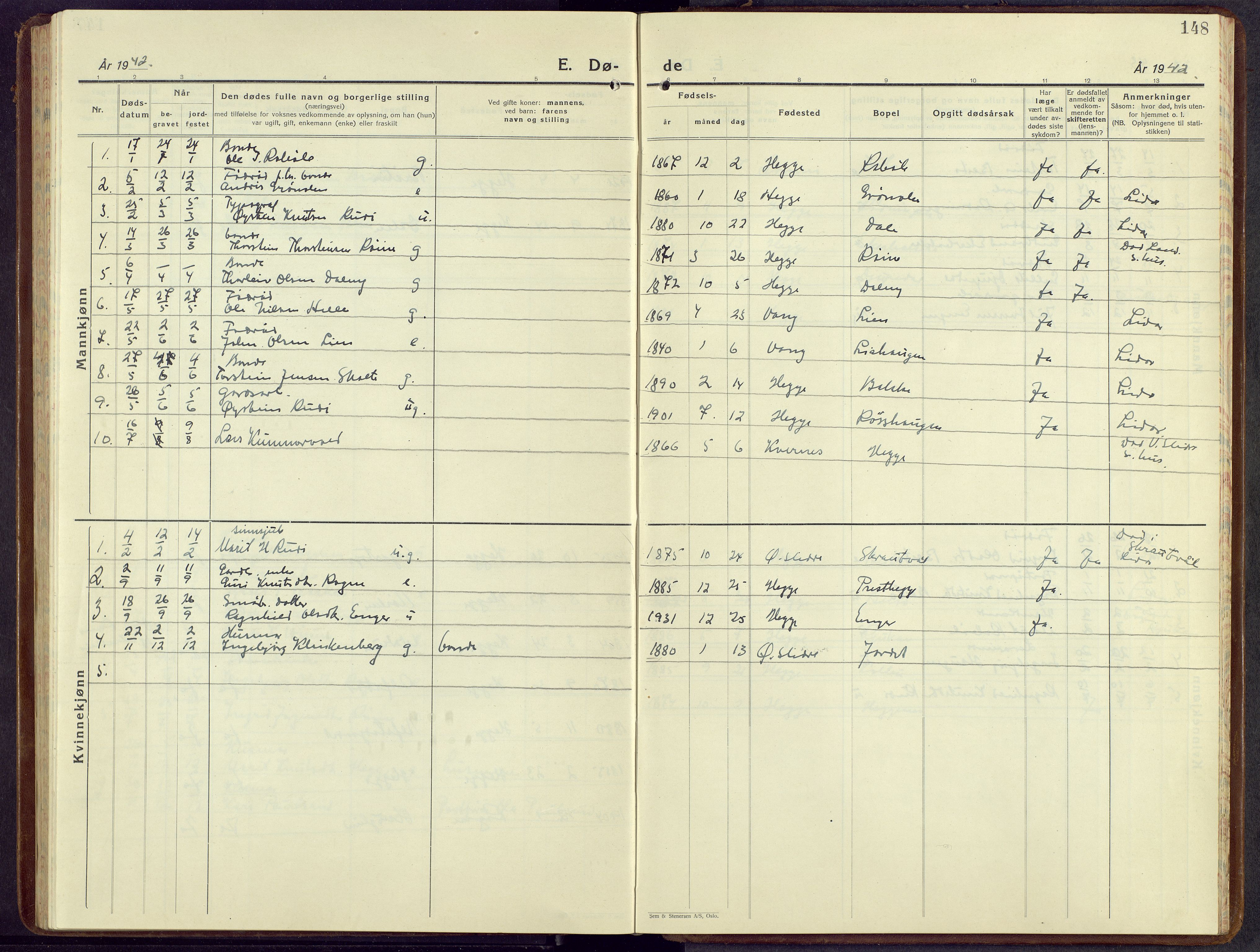 Øystre Slidre prestekontor, AV/SAH-PREST-138/H/Ha/Hab/L0010: Parish register (copy) no. 10, 1928-1948, p. 148