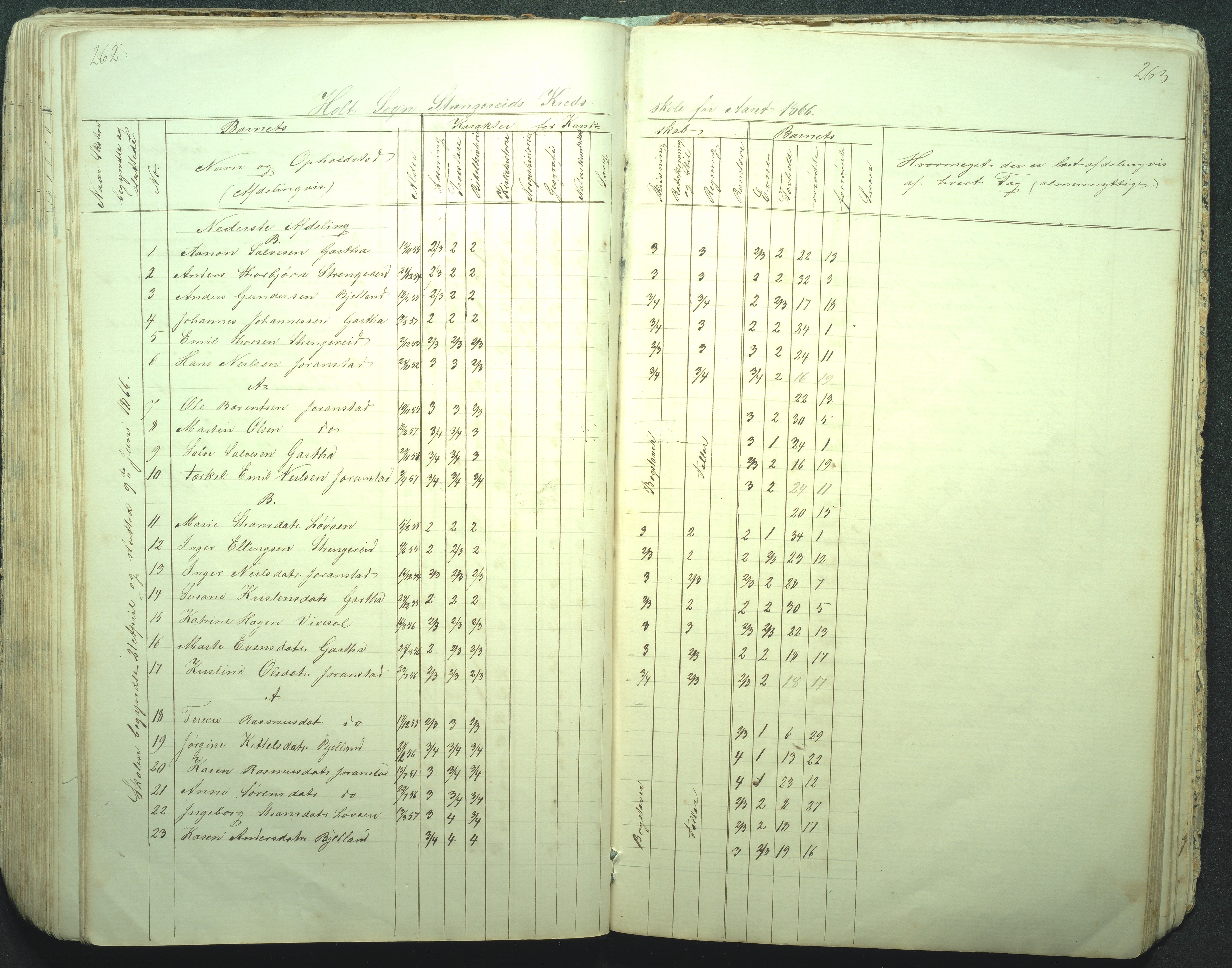 Flosta kommune, Strengereid Krets, AAKS/KA0916-550h/F01/L0001: Skolejournal Strengereid skole, 1850-1862, p. 262-263