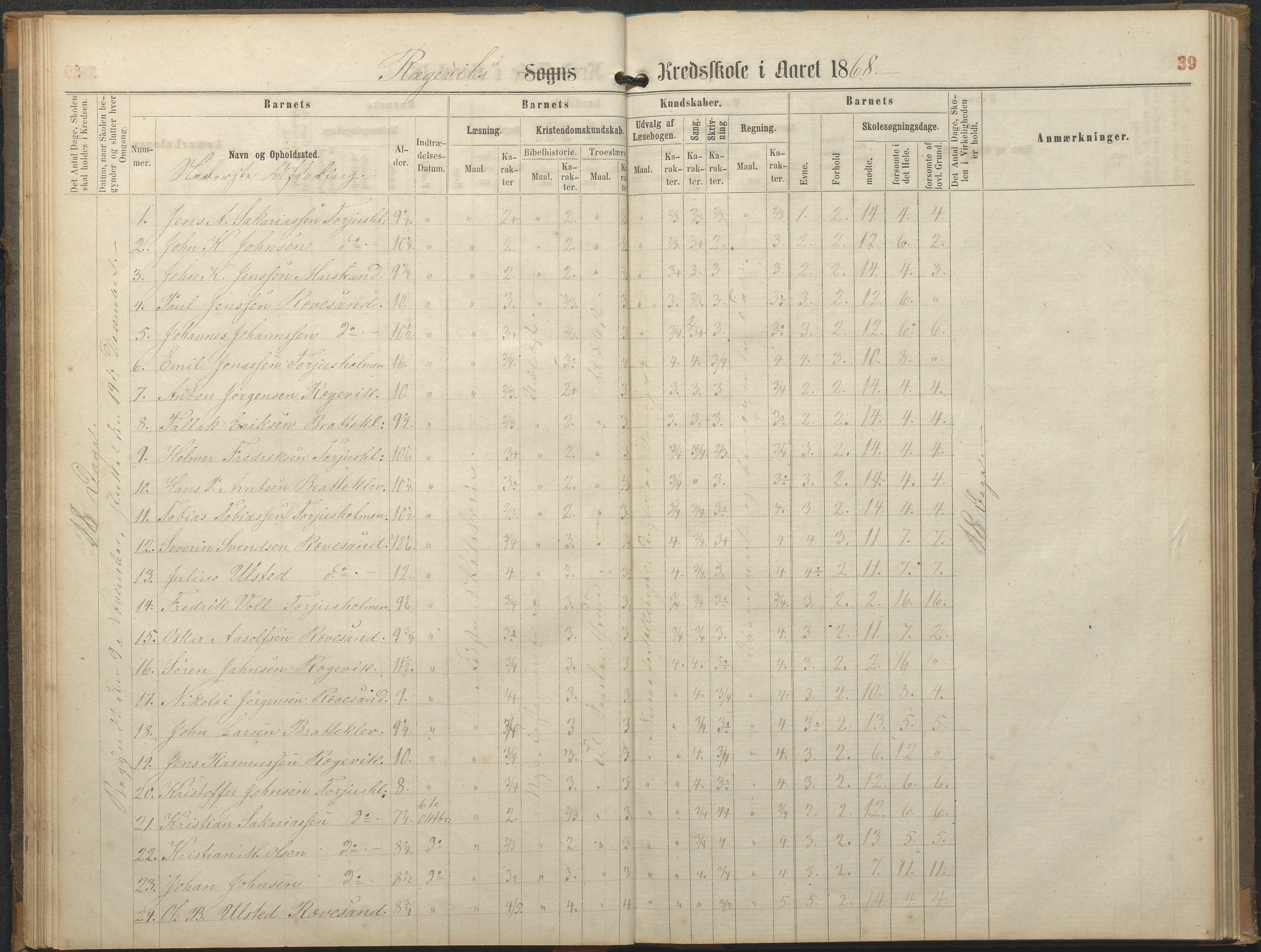 Tromøy kommune frem til 1971, AAKS/KA0921-PK/04/L0064: Rægevik - Karakterprotokoll, 1863-1886, p. 39