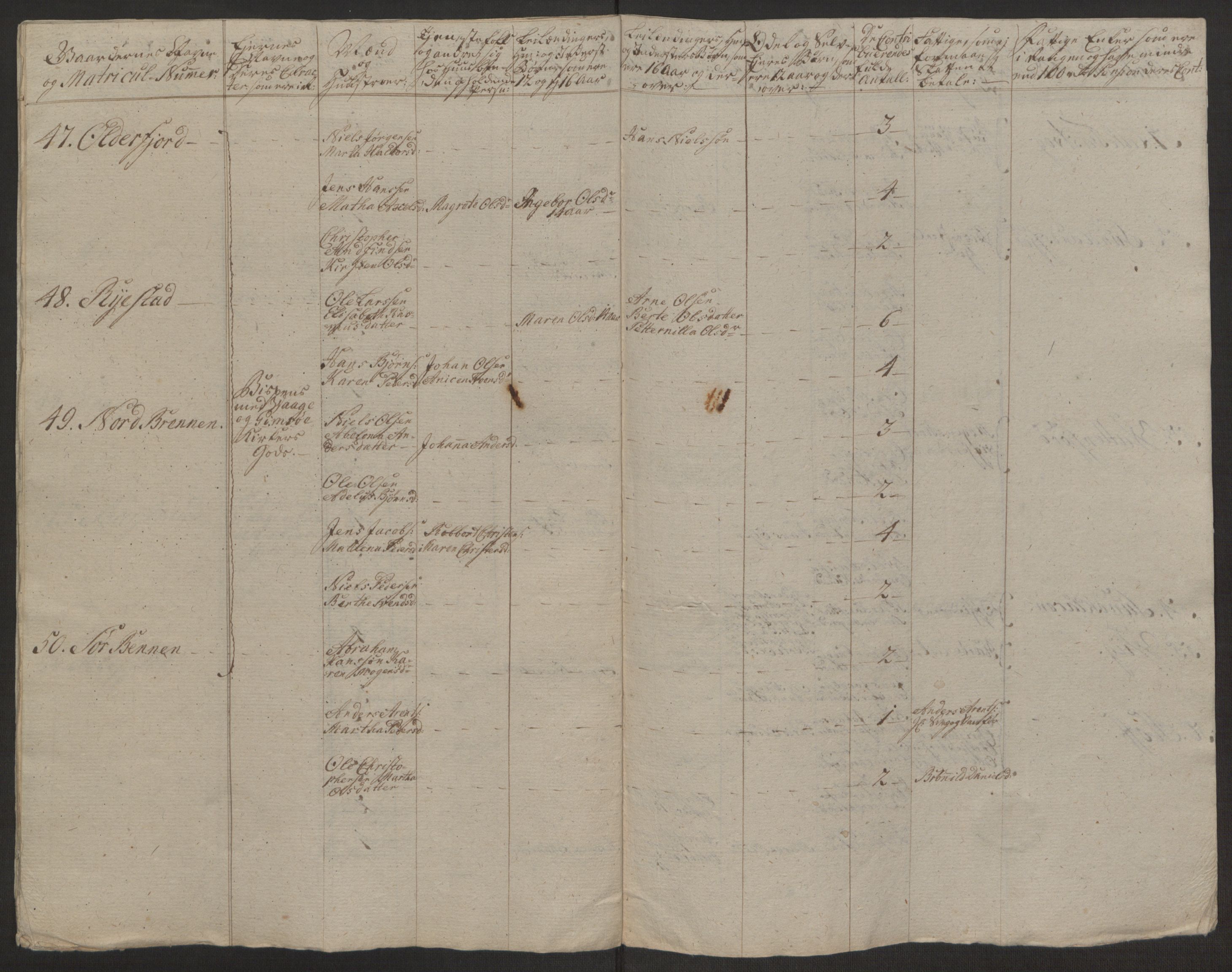 Rentekammeret inntil 1814, Realistisk ordnet avdeling, RA/EA-4070/Ol/L0022a/0002: [Gg 10]: Ekstraskatten, 23.09.1762. Nordlands amt / Vesterålen, Andenes og Lofoten, 1763-1769, p. 182