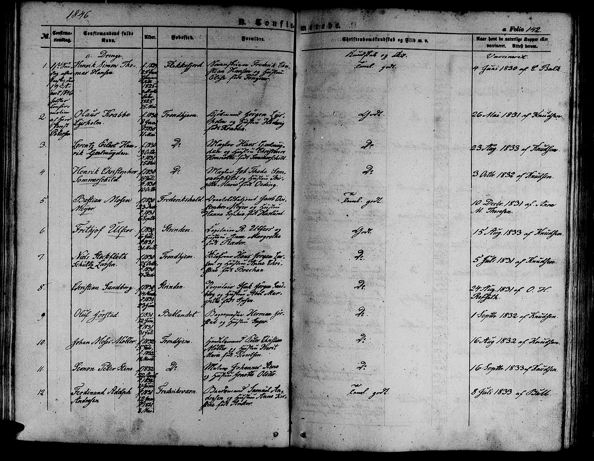 Ministerialprotokoller, klokkerbøker og fødselsregistre - Sør-Trøndelag, SAT/A-1456/602/L0137: Parish register (copy) no. 602C05, 1846-1856, p. 142