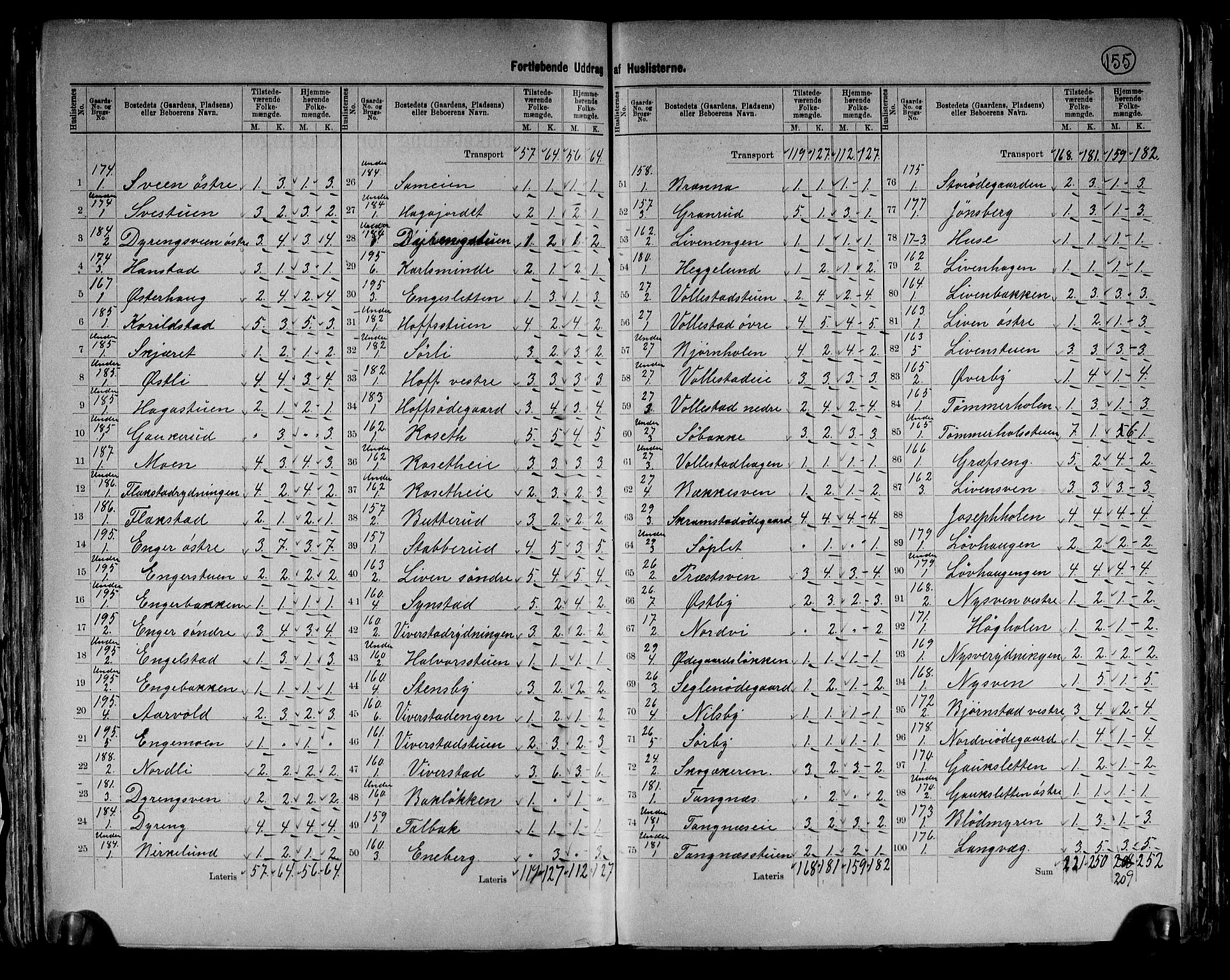 RA, 1891 census for 0415 Løten, 1891, p. 20