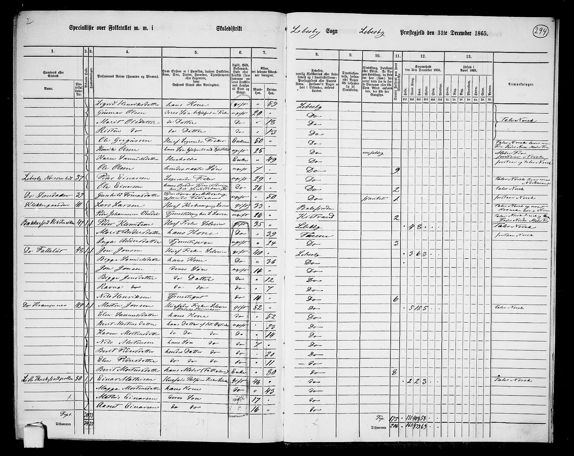 RA, 1865 census for Lebesby, 1865, p. 20