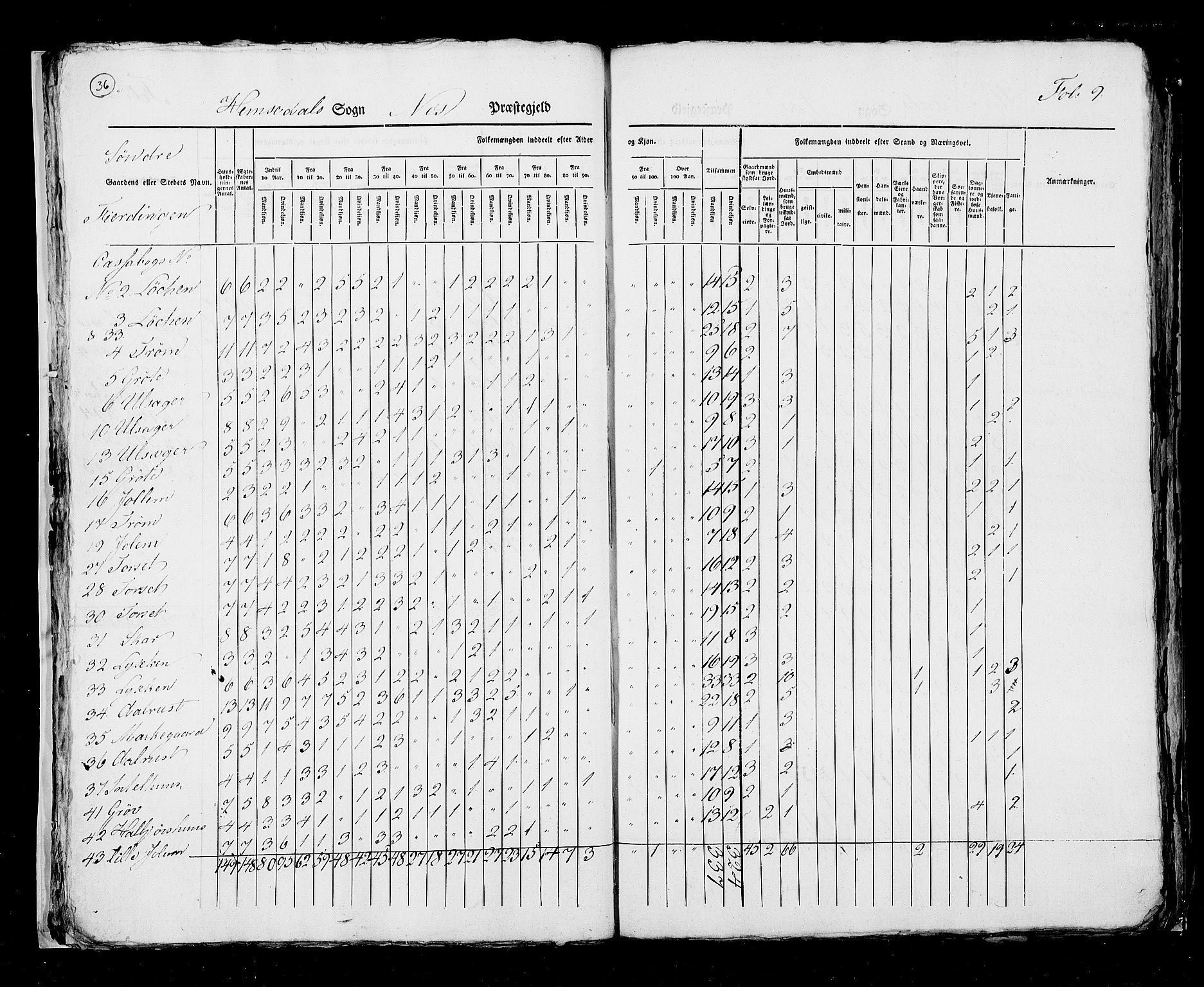 RA, Census 1825, vol. 7: Buskerud amt, 1825, p. 36