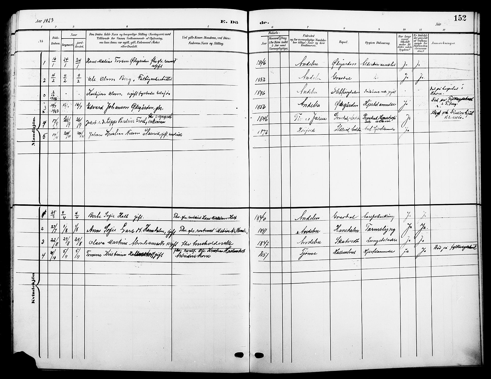 Andebu kirkebøker, AV/SAKO-A-336/G/Ga/L0005: Parish register (copy) no. I 5, 1901-1925, p. 152