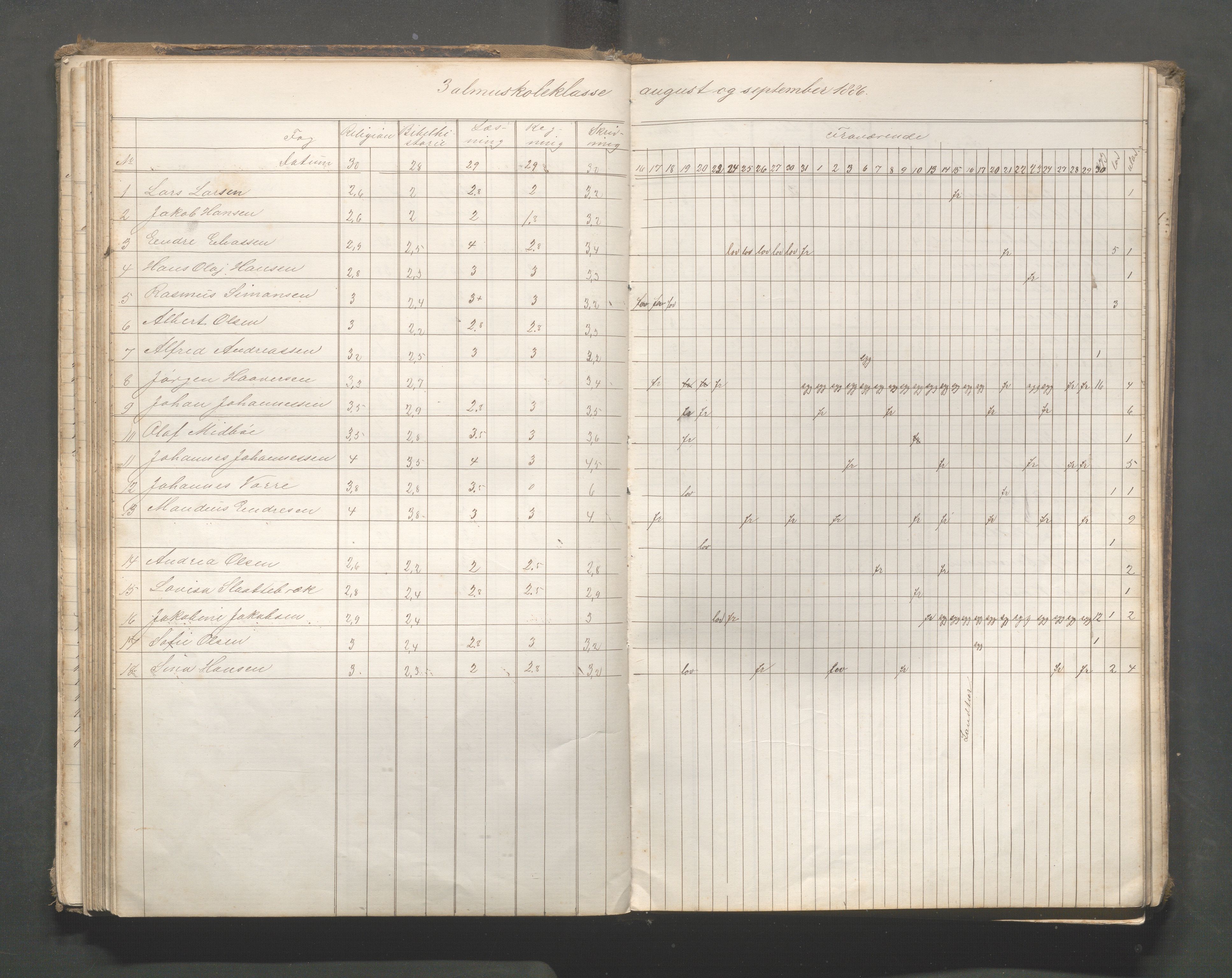 Skudeneshavn kommune - Skudeneshavn skole, IKAR/A-373/F/L0006: Karakterprotokoll, 1878-1890, p. 84