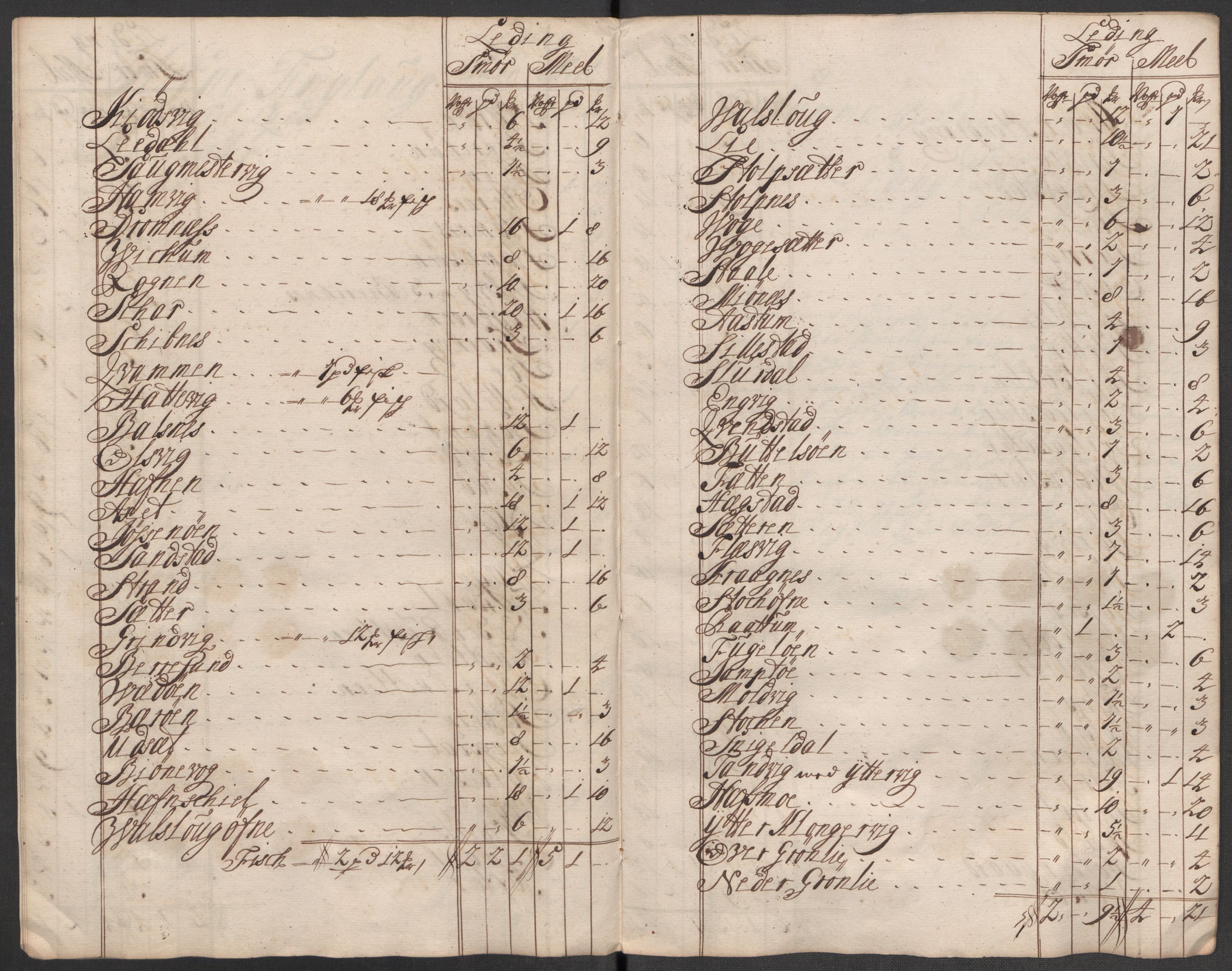 Rentekammeret inntil 1814, Reviderte regnskaper, Fogderegnskap, AV/RA-EA-4092/R57/L3861: Fogderegnskap Fosen, 1712-1713, p. 425