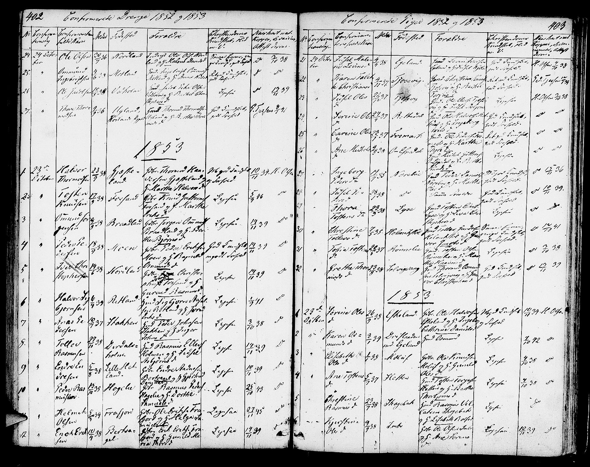Strand sokneprestkontor, SAST/A-101828/H/Ha/Haa/L0005: Parish register (official) no. A 5, 1833-1854, p. 402-403