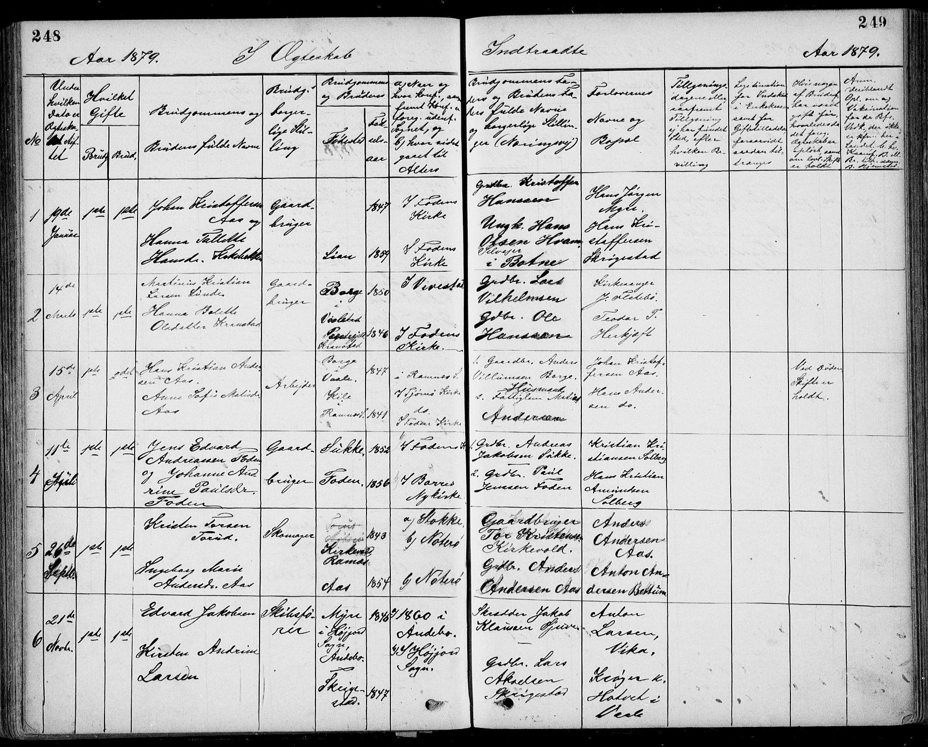 Ramnes kirkebøker, SAKO/A-314/G/Gb/L0001: Parish register (copy) no. II 1, 1869-1904, p. 248-249