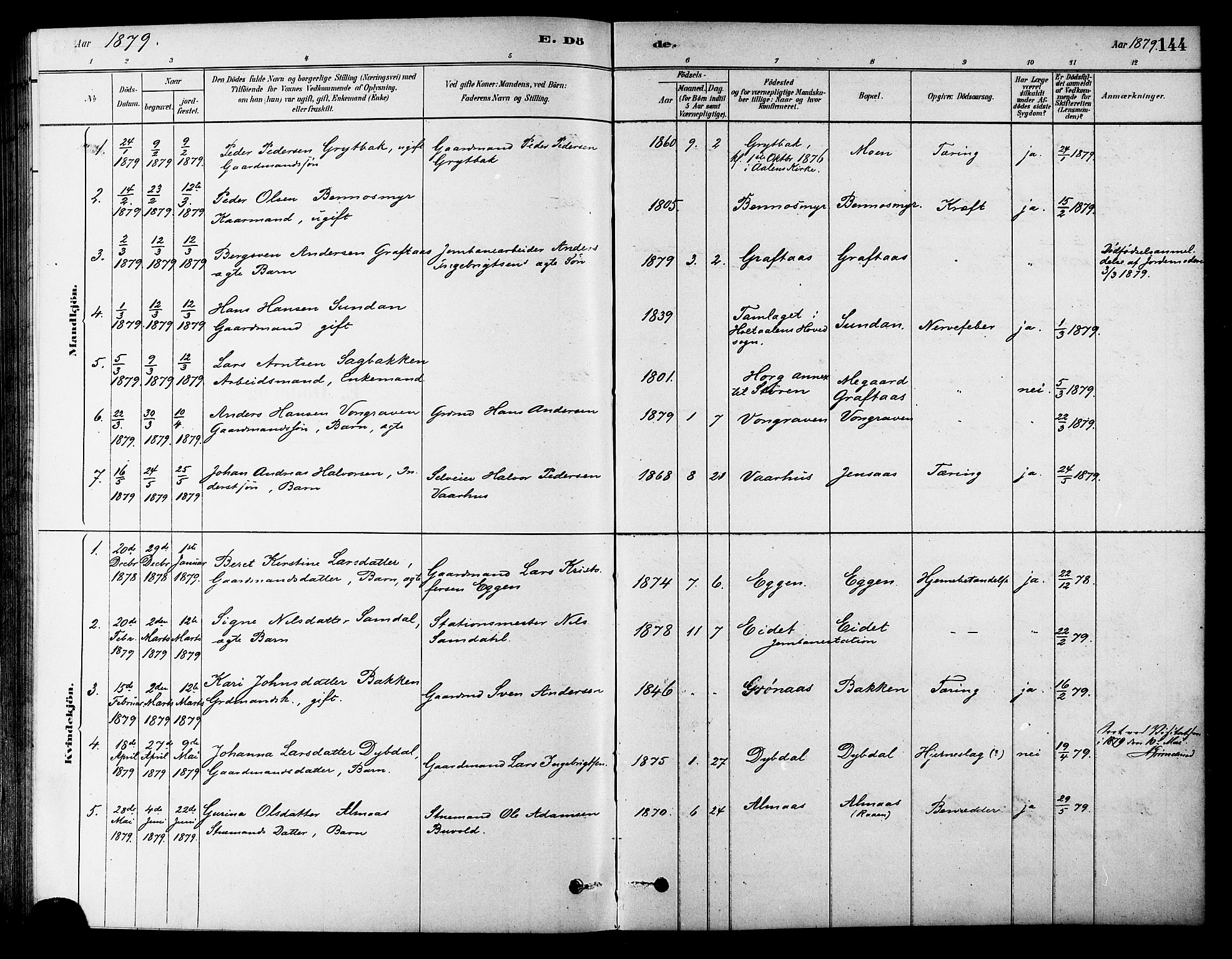 Ministerialprotokoller, klokkerbøker og fødselsregistre - Sør-Trøndelag, SAT/A-1456/686/L0983: Parish register (official) no. 686A01, 1879-1890, p. 144