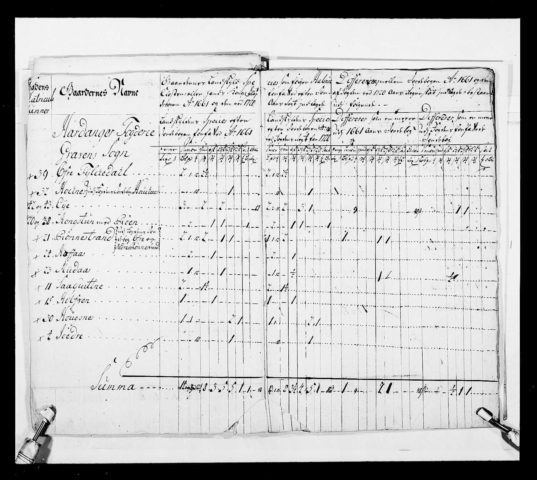 Stattholderembetet 1572-1771, AV/RA-EA-2870/Ek/L0040/0002: Jordebøker o.a. 1720-1728 vedkommende krongodset: / Dokumenter om krongods i Bergen bispedømme., 1726-1728, p. 14