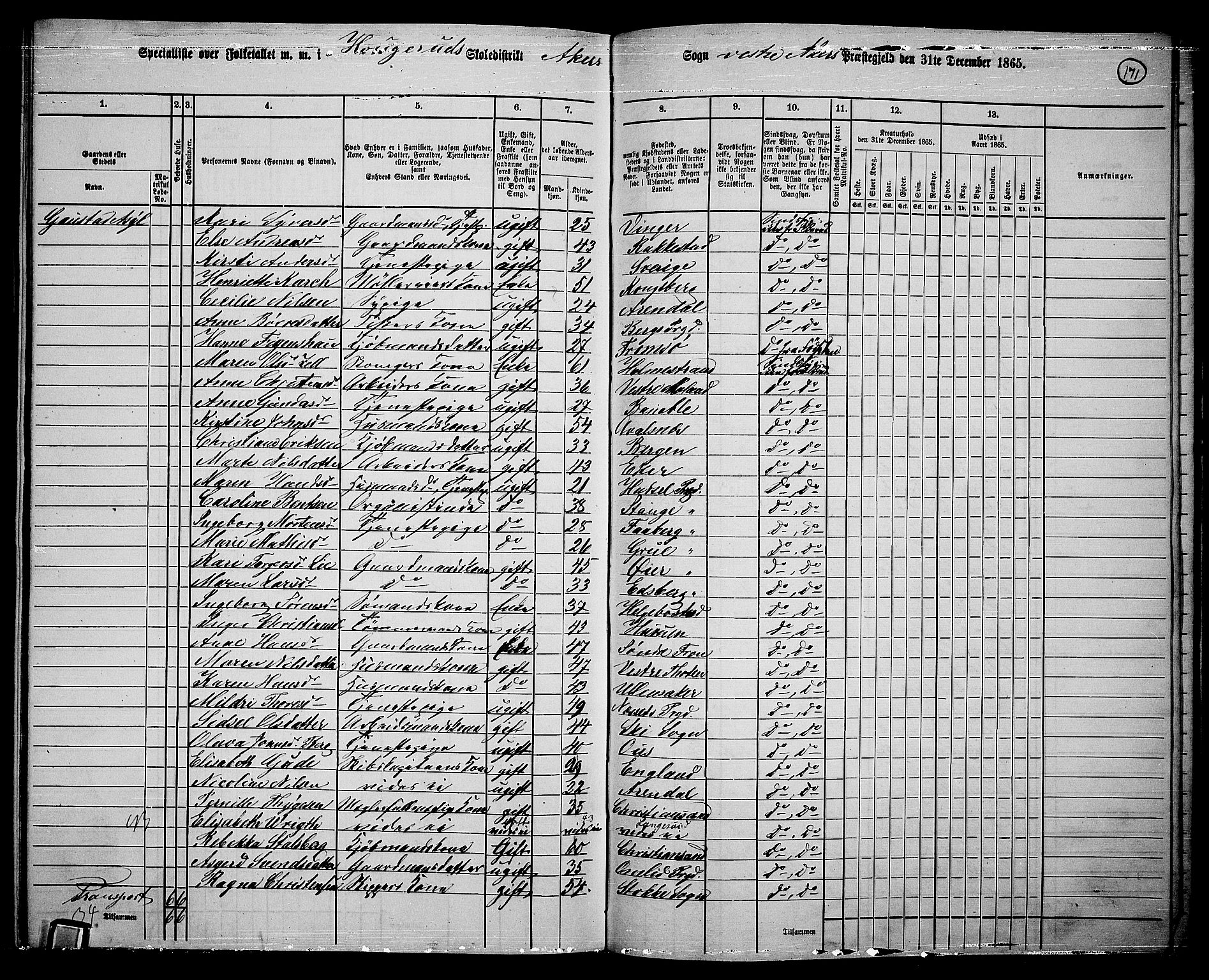 RA, 1865 census for Vestre Aker, 1865, p. 152