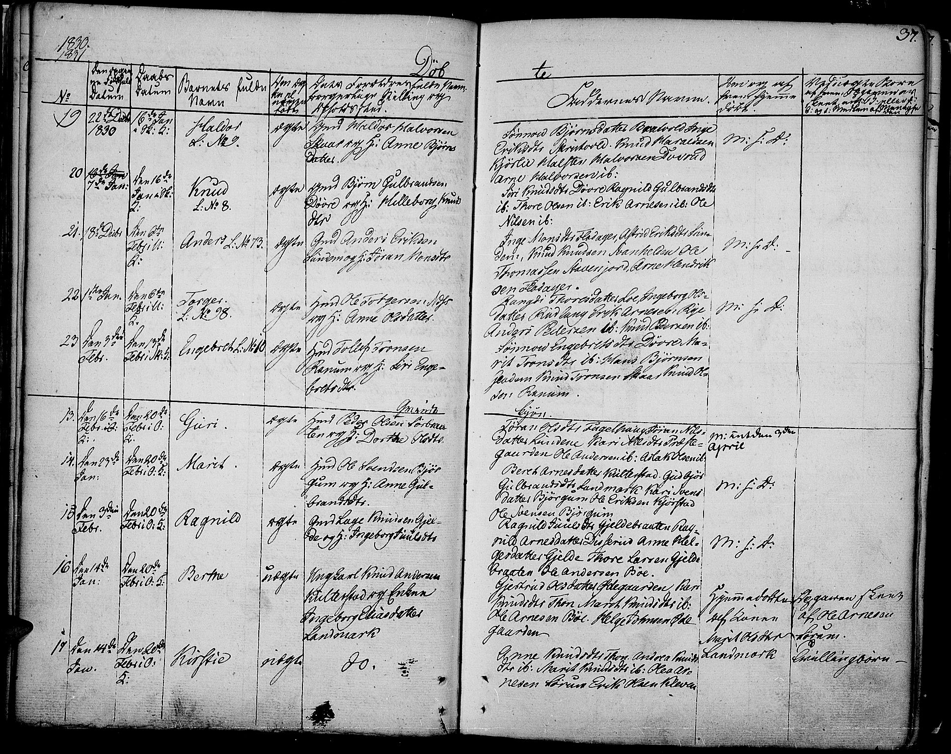 Nord-Aurdal prestekontor, SAH/PREST-132/H/Ha/Haa/L0003: Parish register (official) no. 3, 1828-1841, p. 37