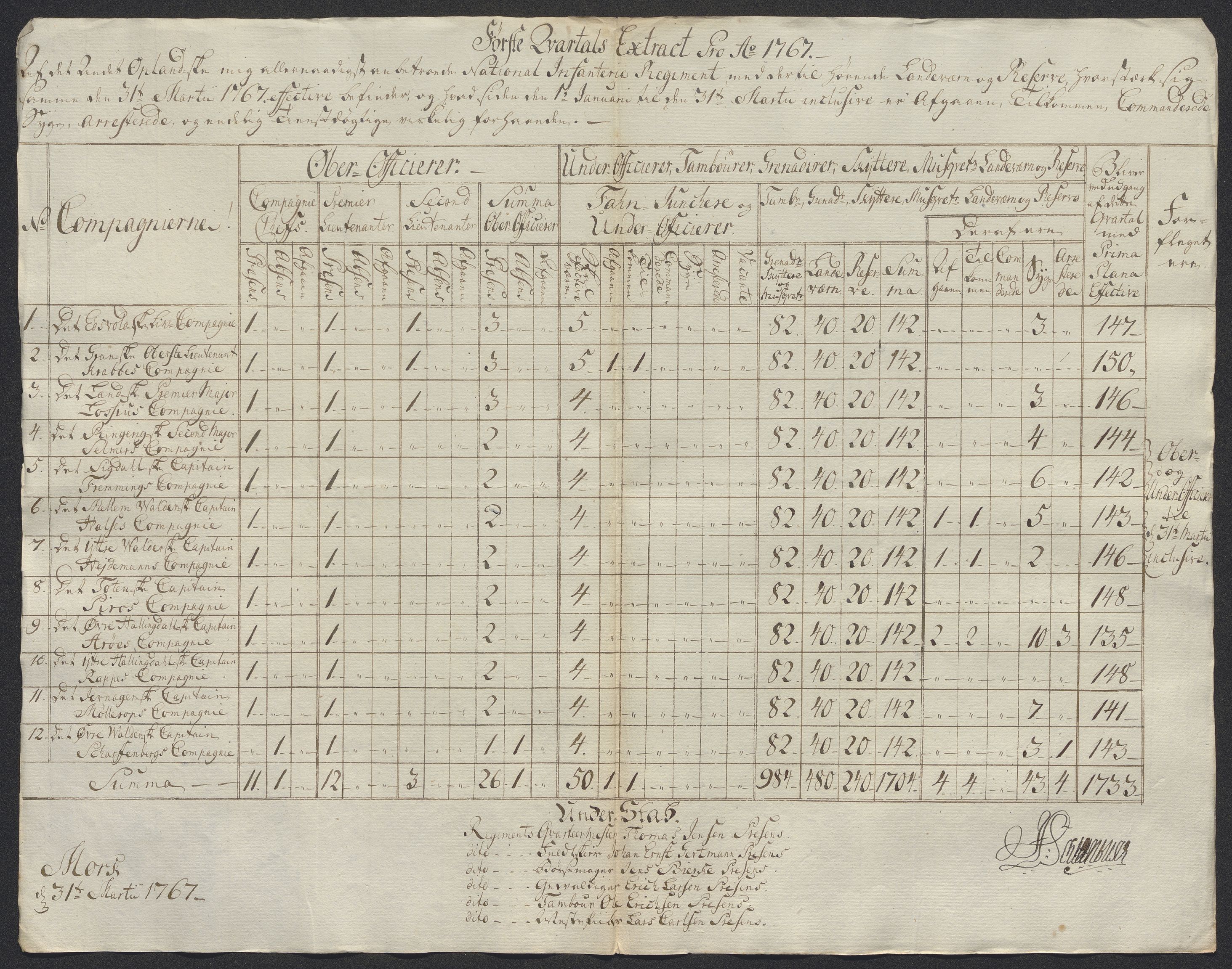 Kommanderende general (KG I) med Det norske krigsdirektorium, AV/RA-EA-5419/D/L0398: 2. Opplandske nasjonale infanteriregiment: Lister, 1745-1767, p. 861