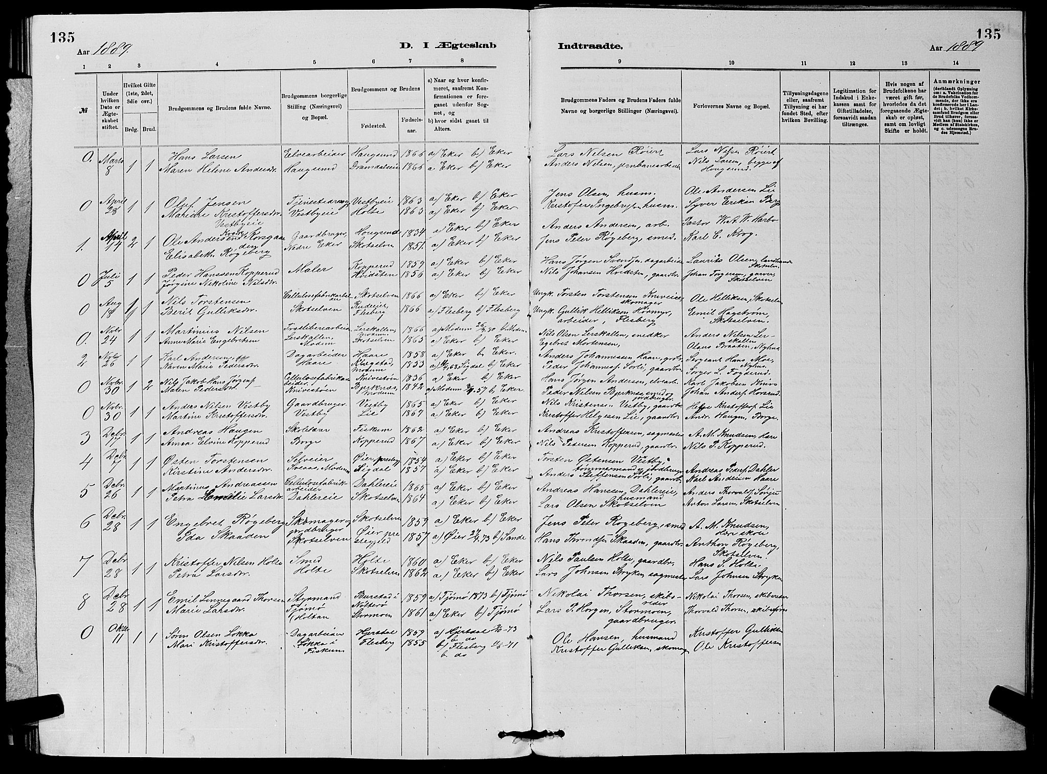 Eiker kirkebøker, AV/SAKO-A-4/G/Gb/L0003: Parish register (copy) no. II 3, 1880-1893, p. 135