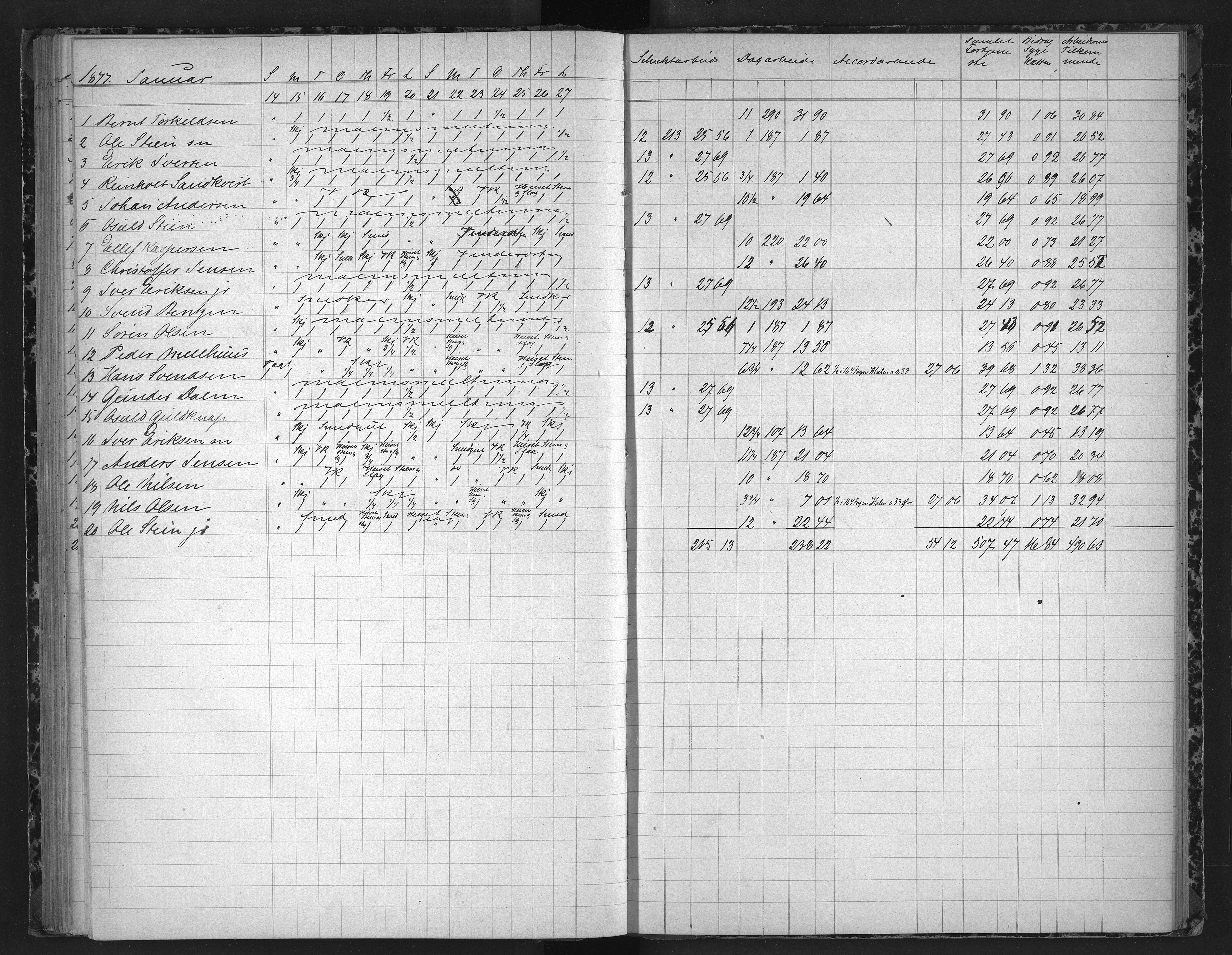 Froland Verk, AAKS/DA-1023/1/01/L0011: Dagbok, 1872-1878