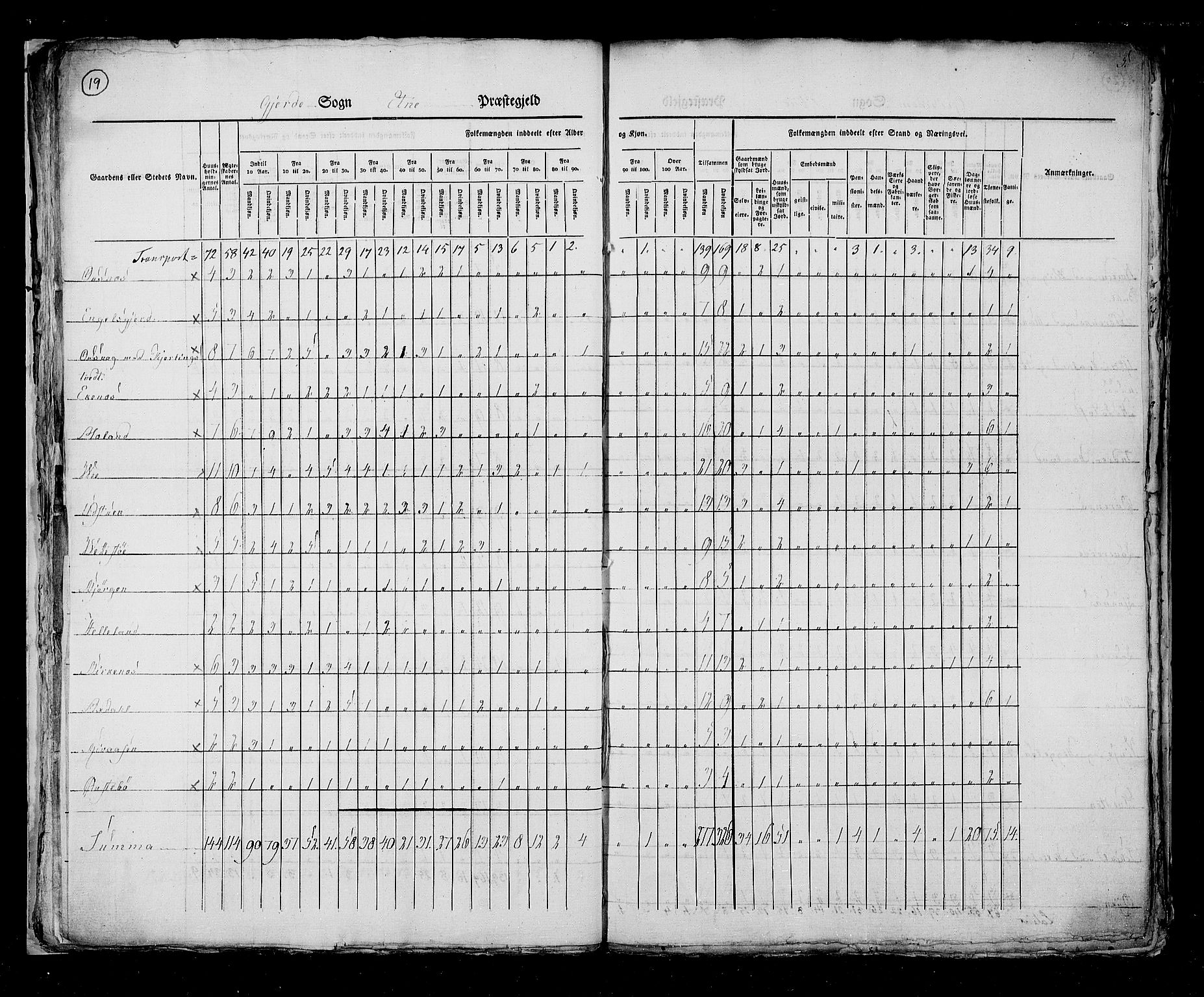 RA, Census 1825, vol. 13: Søndre Bergenhus amt, 1825, p. 19