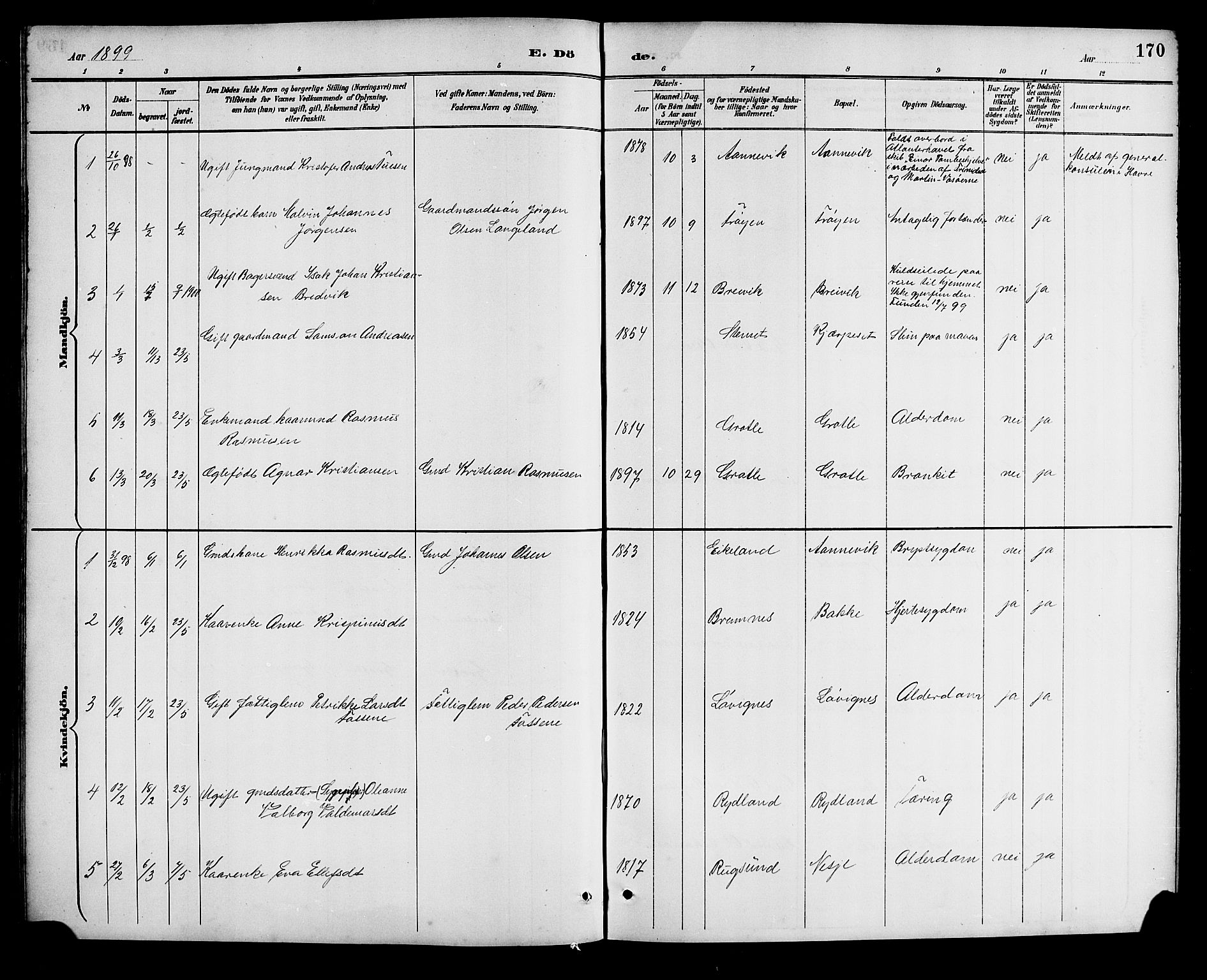 Bremanger sokneprestembete, SAB/A-82201/H/Hab/Haba/L0003: Parish register (copy) no. A 3, 1890-1908, p. 170