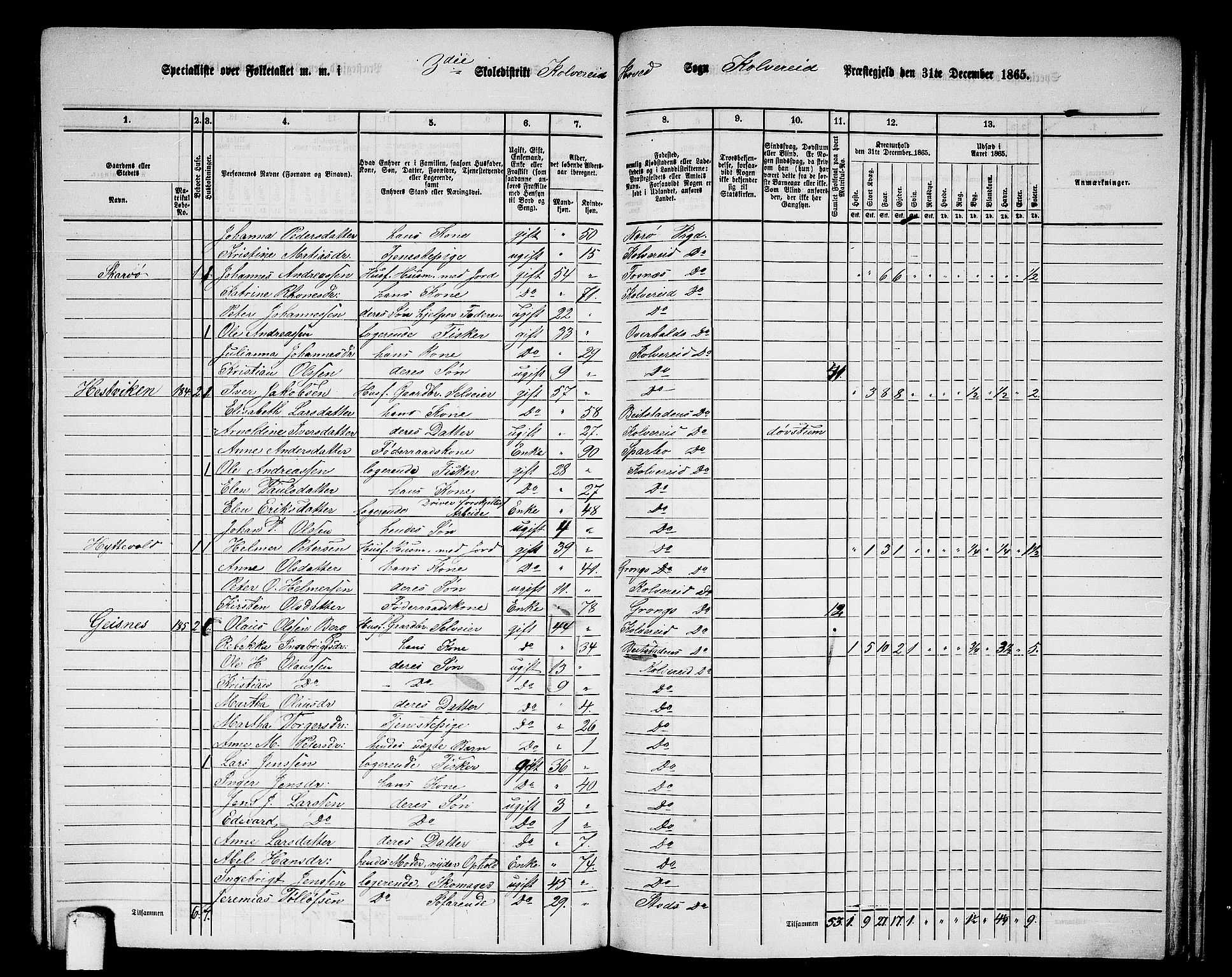 RA, 1865 census for Kolvereid, 1865, p. 62