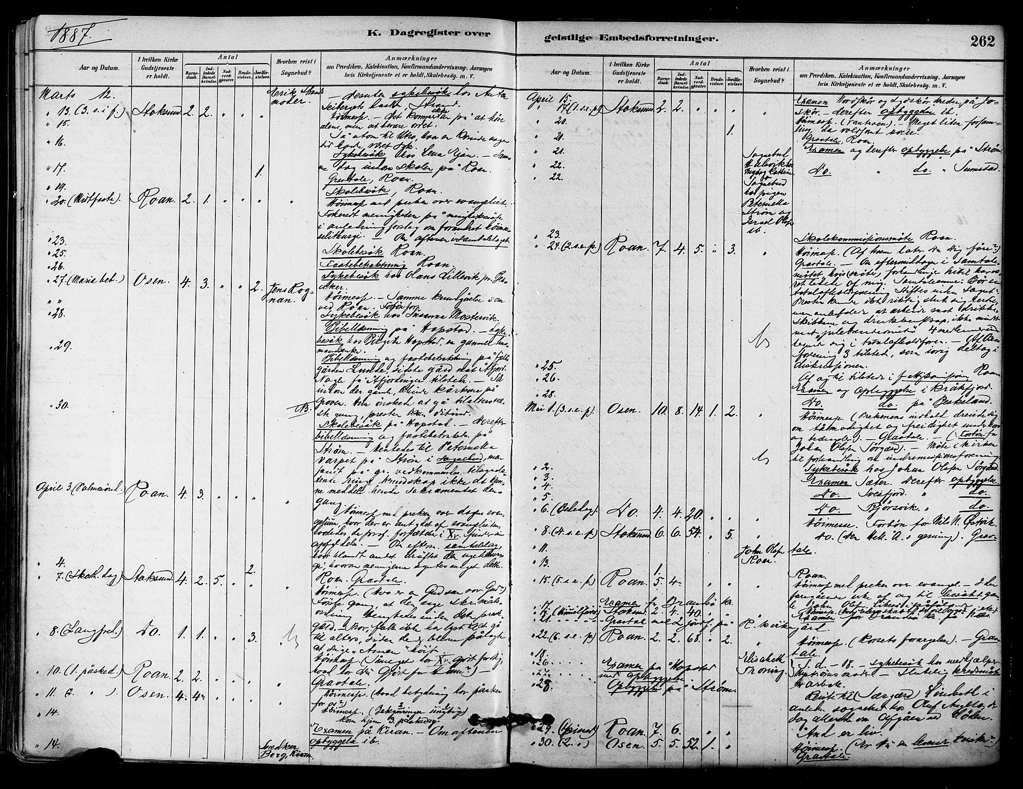 Ministerialprotokoller, klokkerbøker og fødselsregistre - Sør-Trøndelag, SAT/A-1456/657/L0707: Parish register (official) no. 657A08, 1879-1893, p. 262