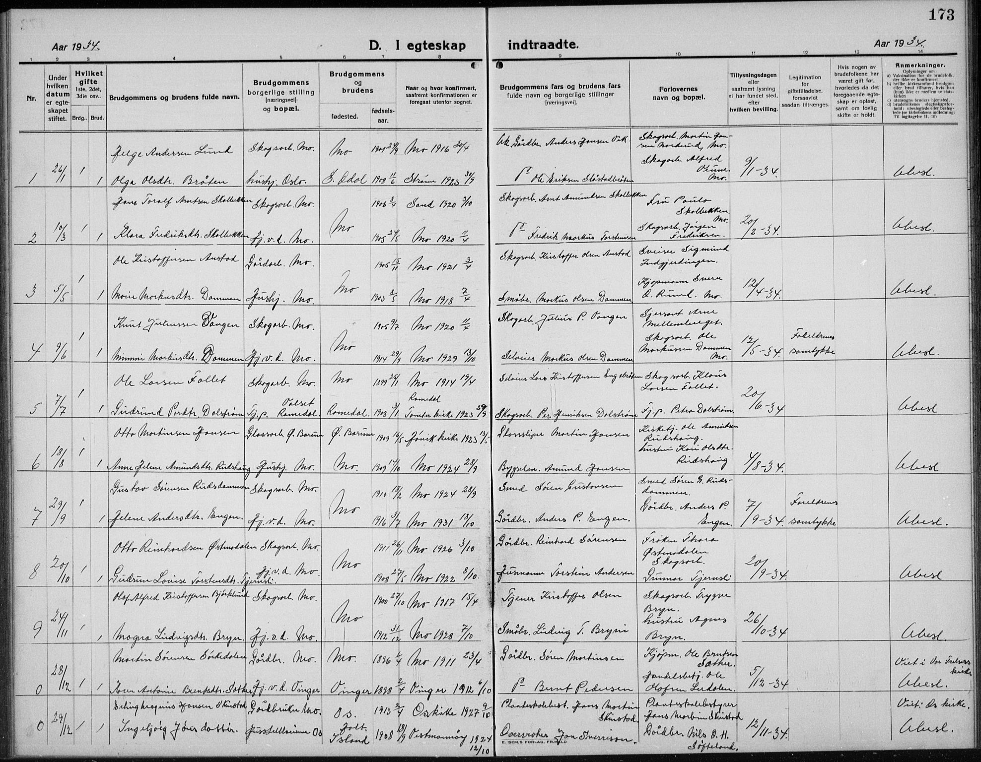 Nord-Odal prestekontor, AV/SAH-PREST-032/H/Ha/Hab/L0004: Parish register (copy) no. 4, 1921-1936, p. 173