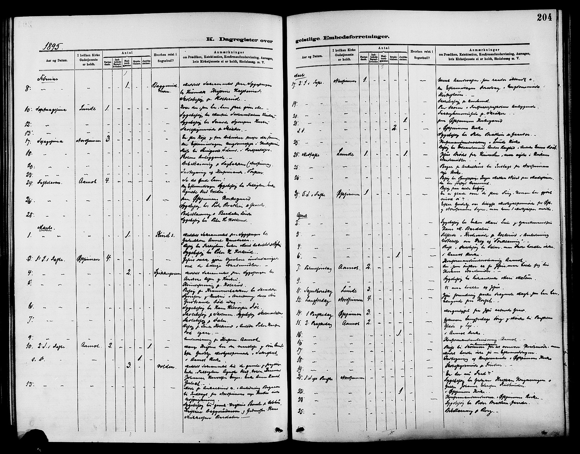 Nordre Land prestekontor, SAH/PREST-124/H/Ha/Haa/L0003: Parish register (official) no. 3, 1882-1896, p. 204