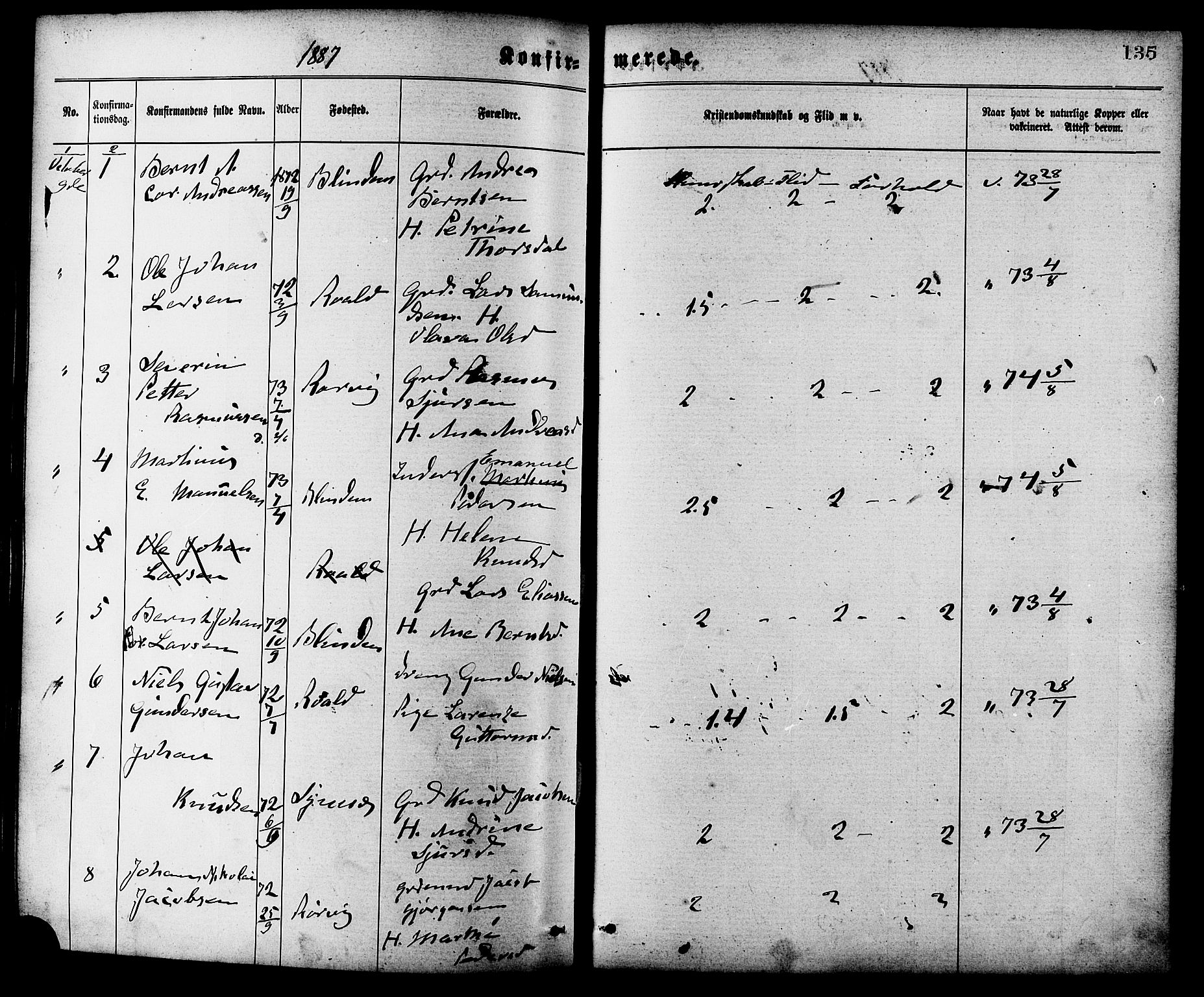 Ministerialprotokoller, klokkerbøker og fødselsregistre - Møre og Romsdal, SAT/A-1454/537/L0519: Parish register (official) no. 537A03, 1876-1889, p. 135