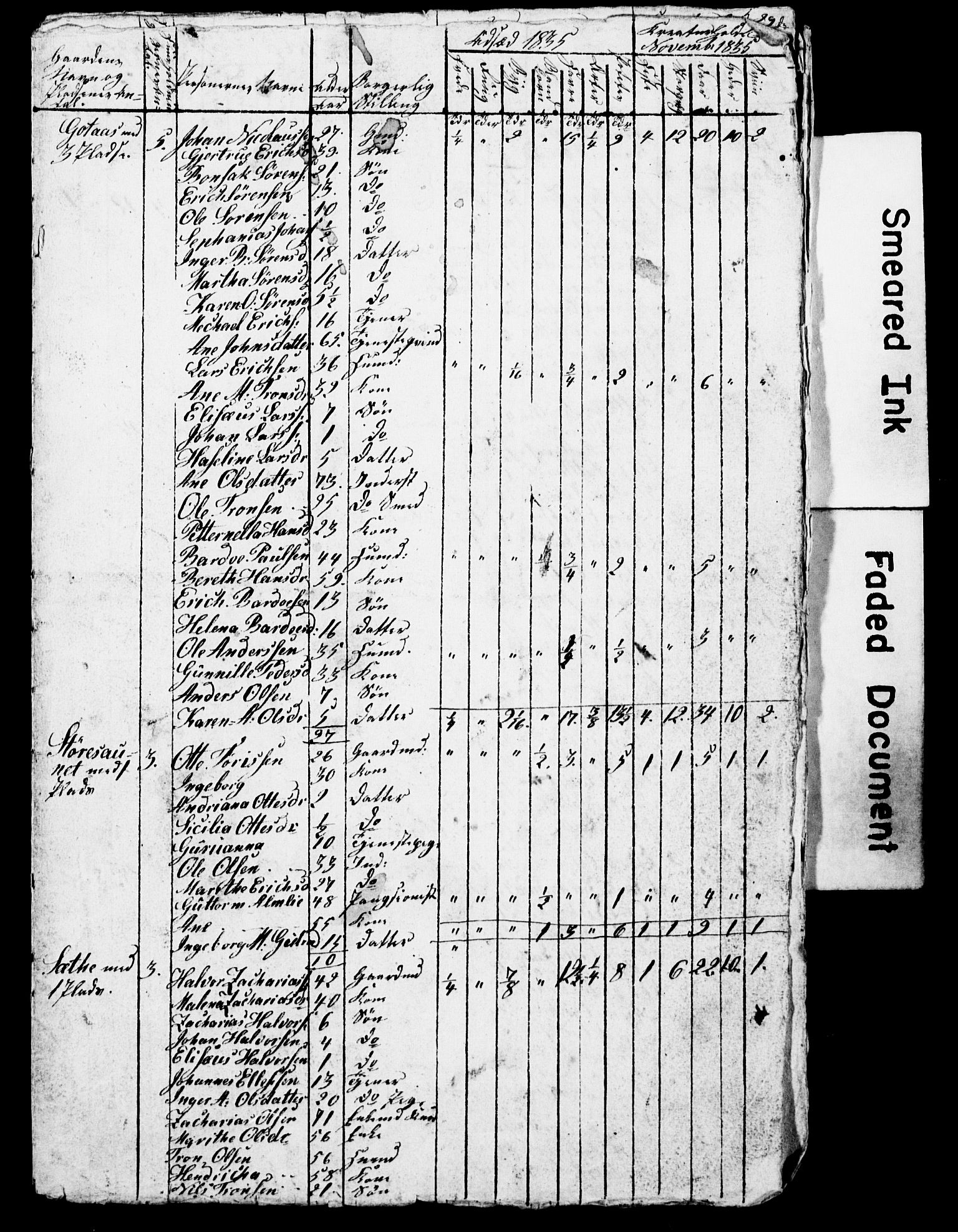 , Census 1835 for Skogn, 1835, p. 38