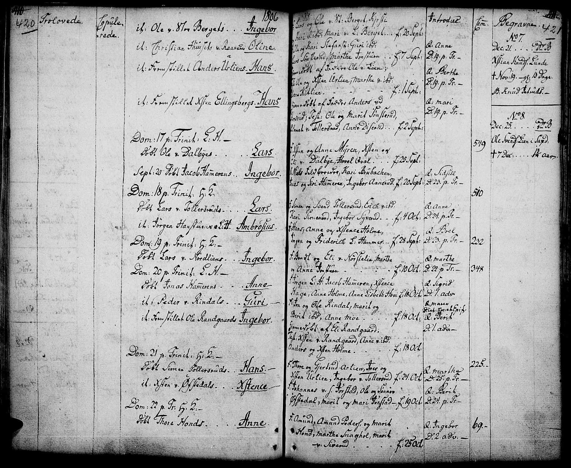 Fåberg prestekontor, SAH/PREST-086/H/Ha/Haa/L0002: Parish register (official) no. 2, 1775-1818, p. 420-421