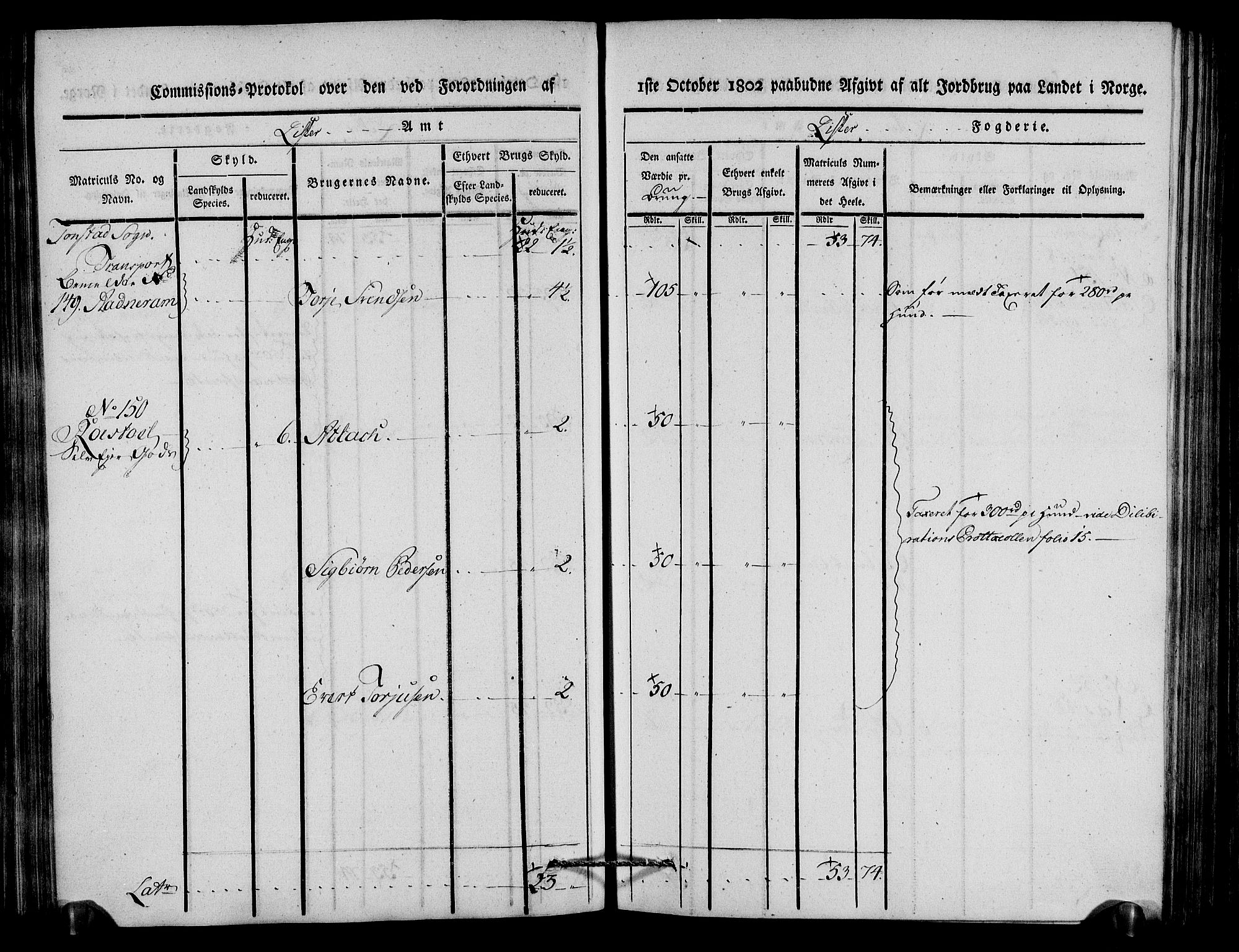 Rentekammeret inntil 1814, Realistisk ordnet avdeling, AV/RA-EA-4070/N/Ne/Nea/L0092: Lista fogderi. Kommisjonsprotokoll "Nr. 1", for Hidra, Nes, Bakke, Tonstad, Gyland, Feda og Liknes sogn, 1803, p. 149