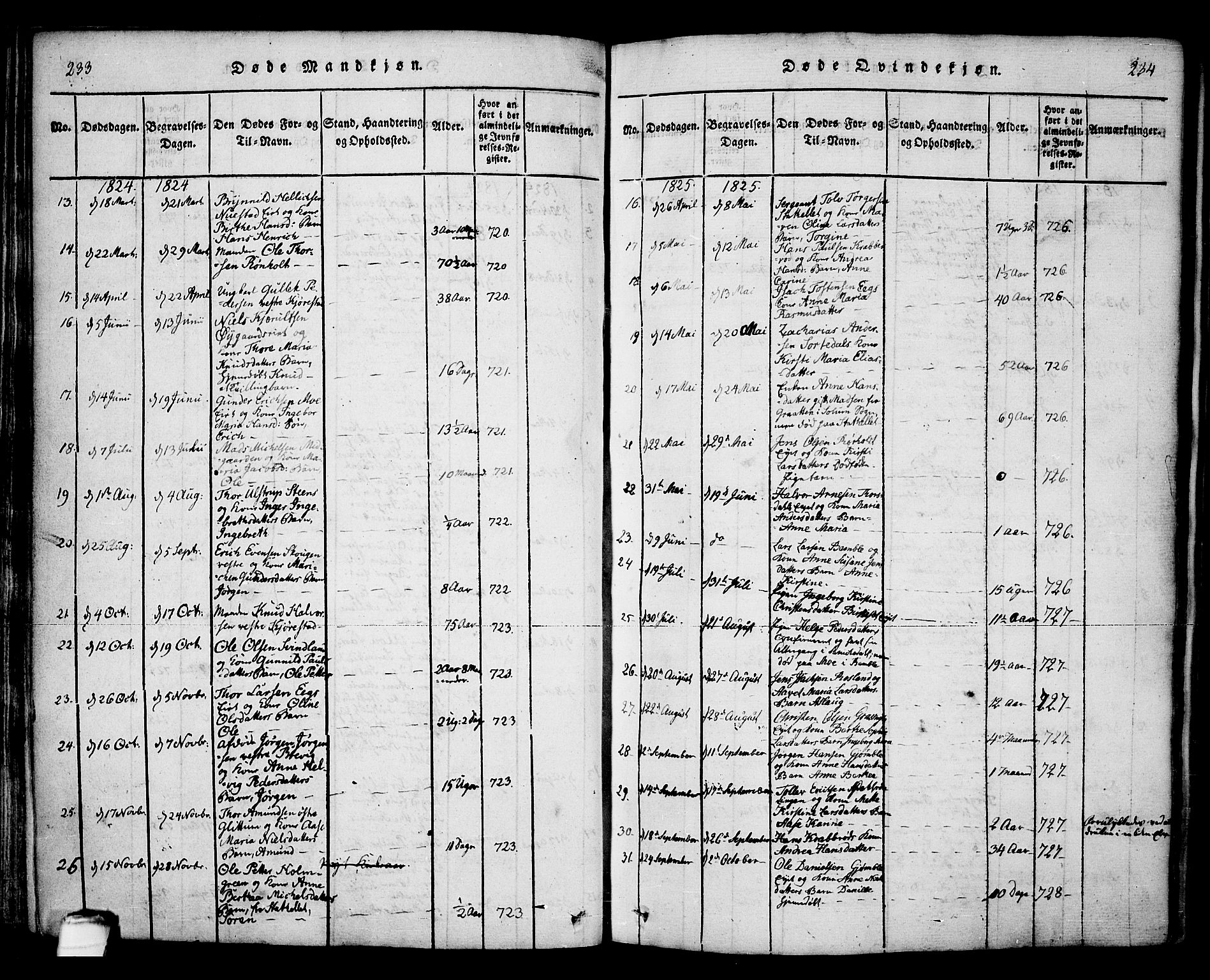 Bamble kirkebøker, AV/SAKO-A-253/F/Fa/L0003: Parish register (official) no. I 3 /1, 1814-1834, p. 233-234