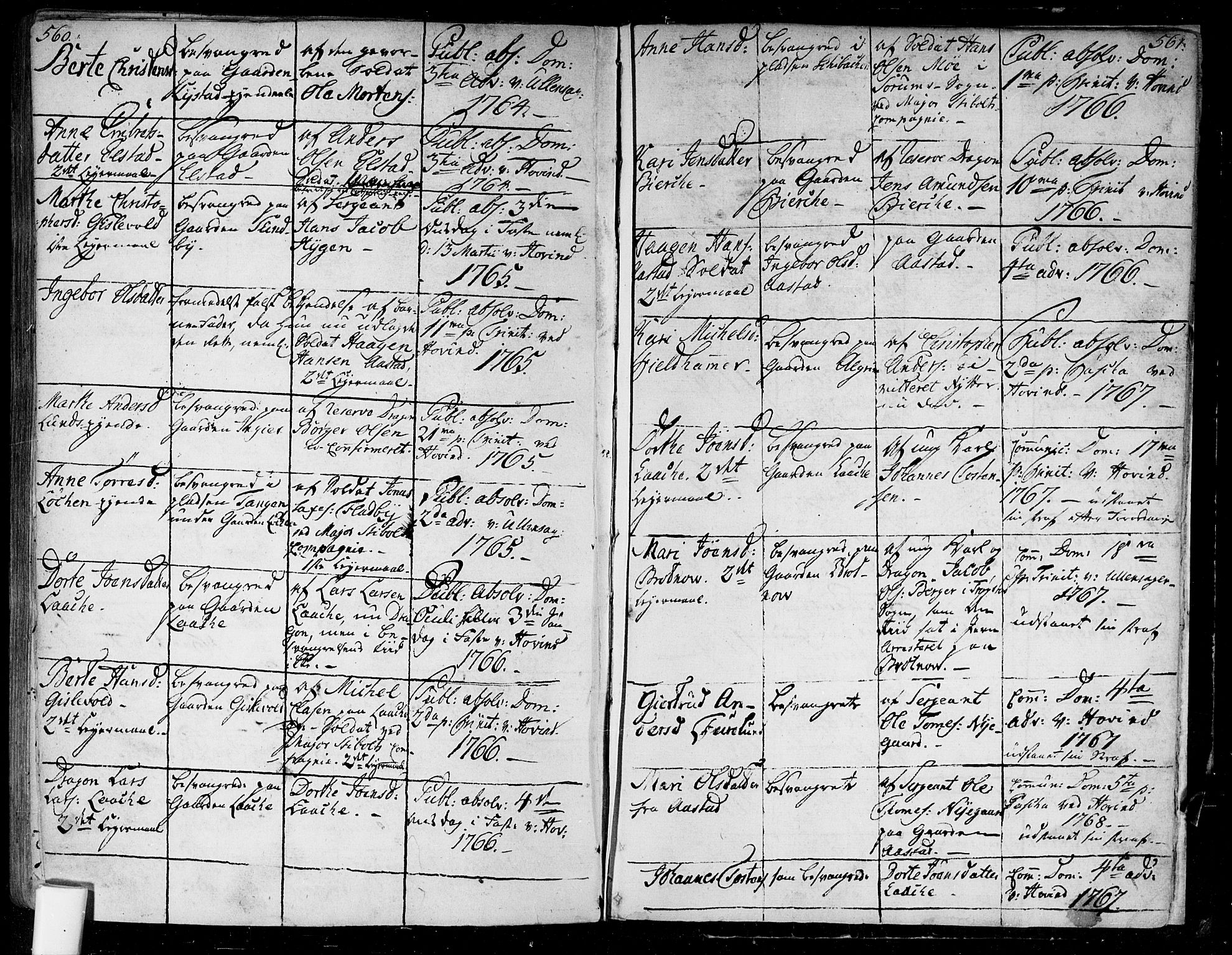 Ullensaker prestekontor Kirkebøker, SAO/A-10236a/F/Fa/L0005: Parish register (official) no. I 5, 1733-1762, p. 560-561