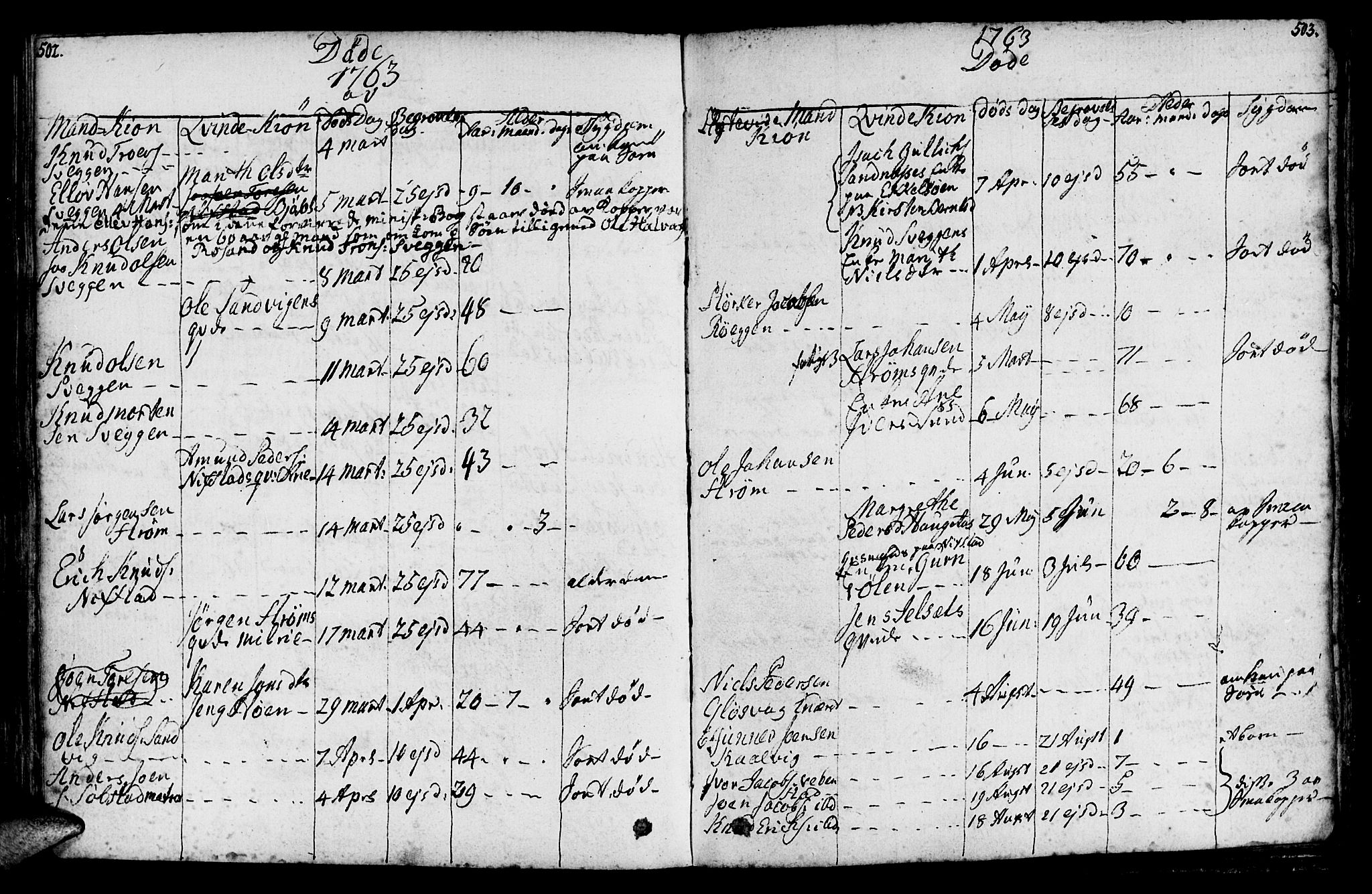 Ministerialprotokoller, klokkerbøker og fødselsregistre - Møre og Romsdal, AV/SAT-A-1454/569/L0816: Parish register (official) no. 569A02, 1759-1805, p. 502-503