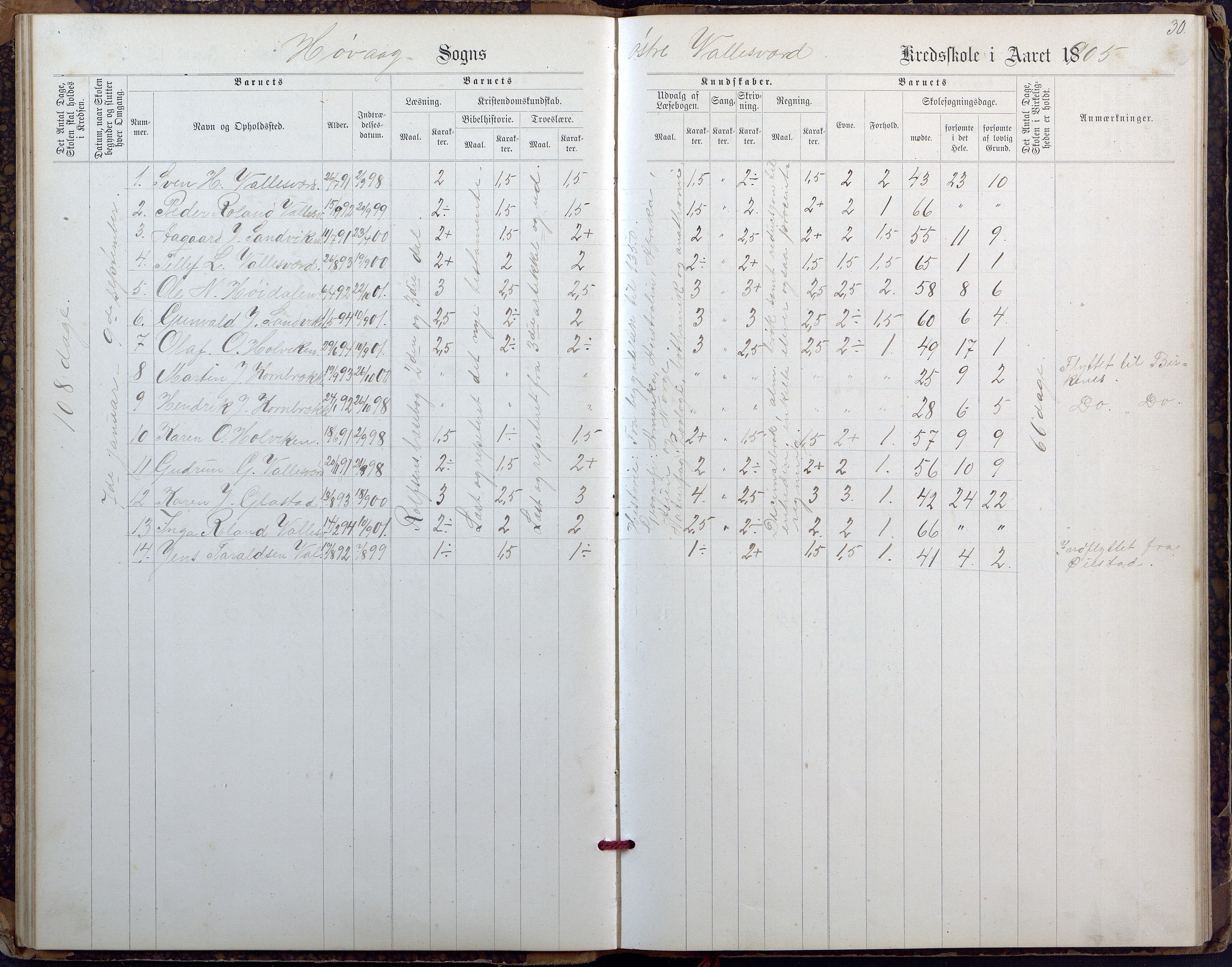 Høvåg kommune, AAKS/KA0927-PK/2/2/L0027: Østre og Vestre Vallesvær - Eksamens- og skolesøkningsprotokoll, 1900-1942, p. 30