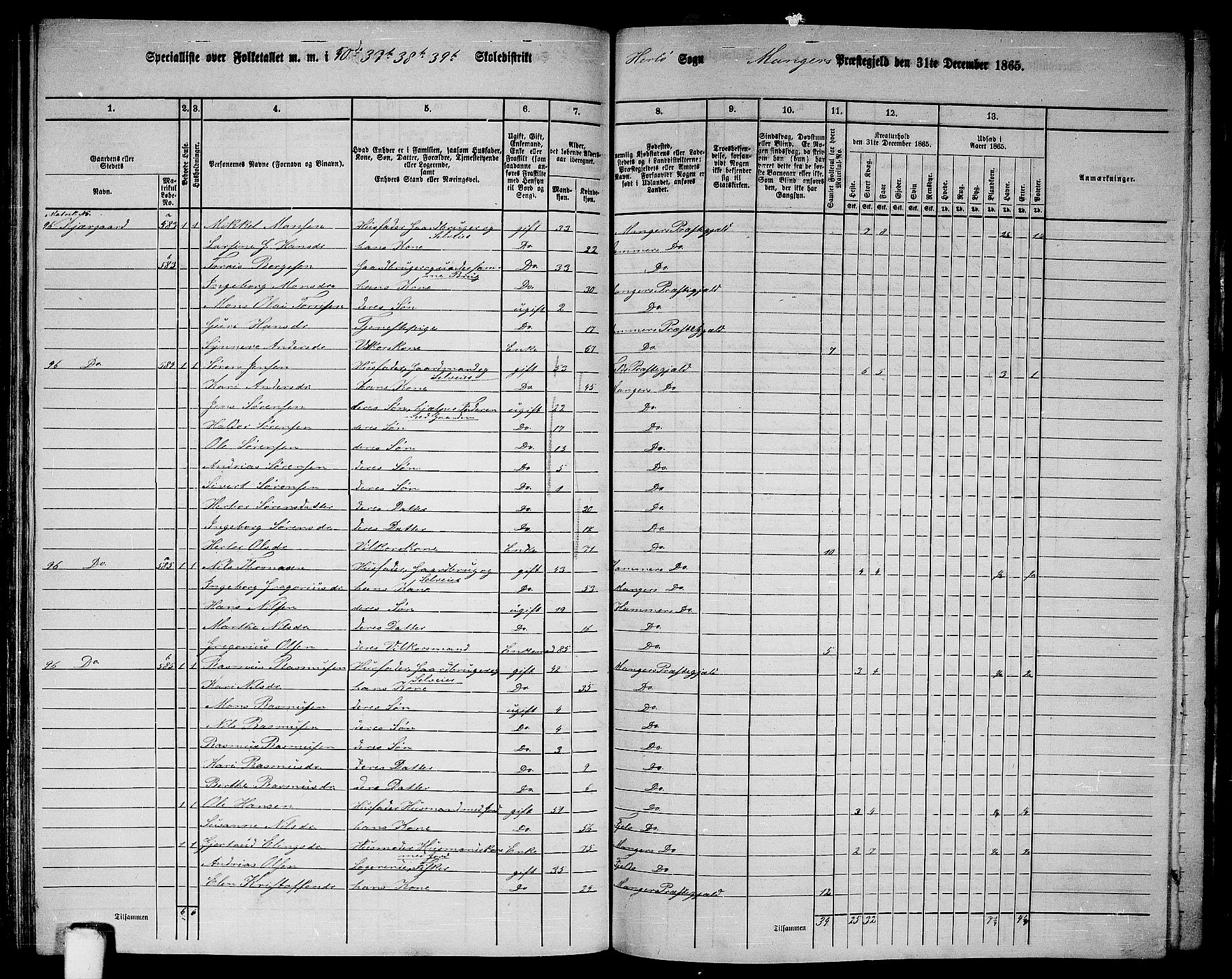 RA, 1865 census for Manger, 1865, p. 150