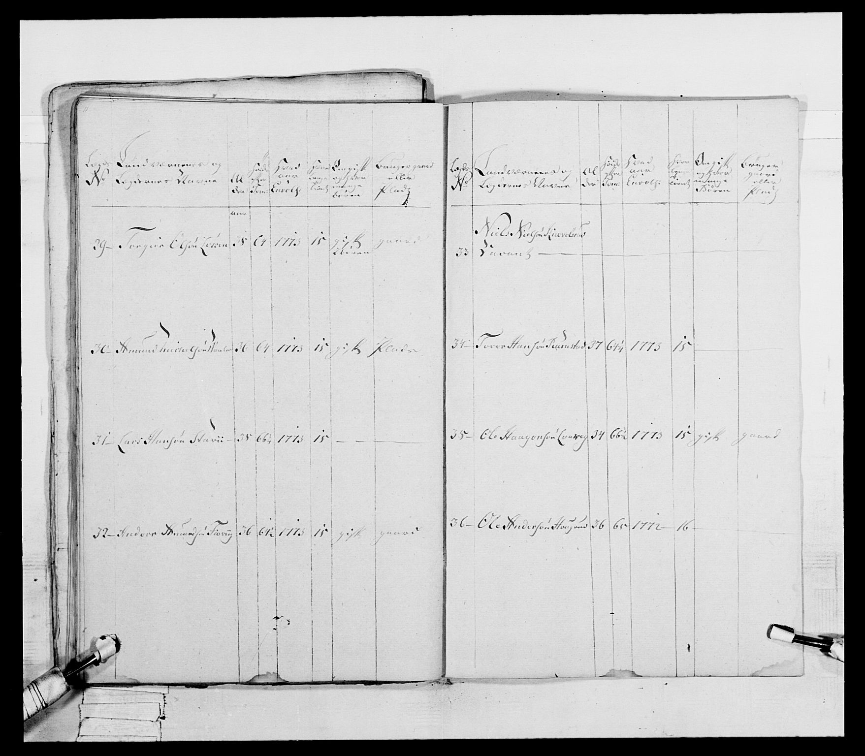 Generalitets- og kommissariatskollegiet, Det kongelige norske kommissariatskollegium, RA/EA-5420/E/Eh/L0045: 2. Akershusiske nasjonale infanteriregiment, 1789, p. 554