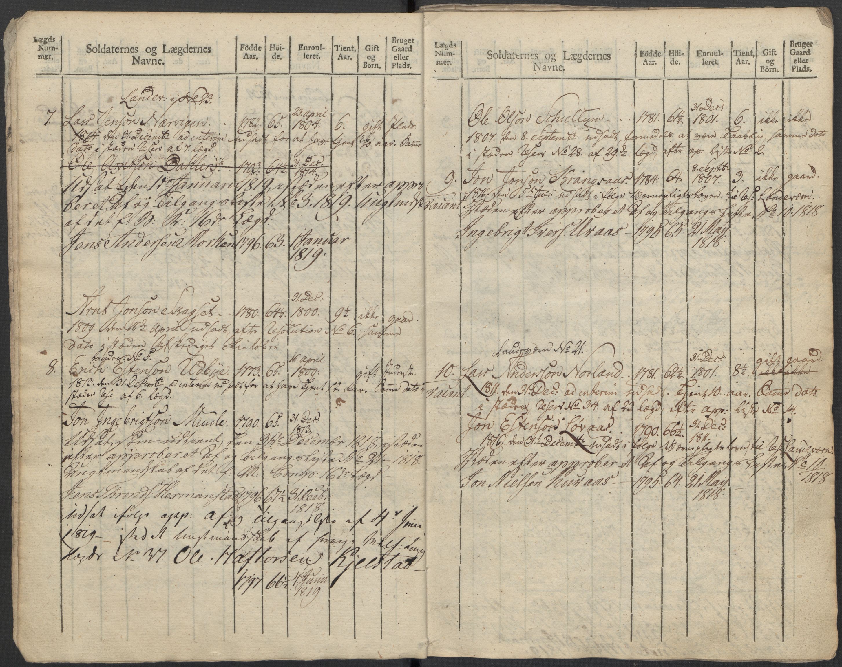 Generalitets- og kommissariatskollegiet, Det kongelige norske kommissariatskollegium, AV/RA-EA-5420/E/Eh/L0083c: 2. Trondheimske nasjonale infanteriregiment, 1810, p. 332