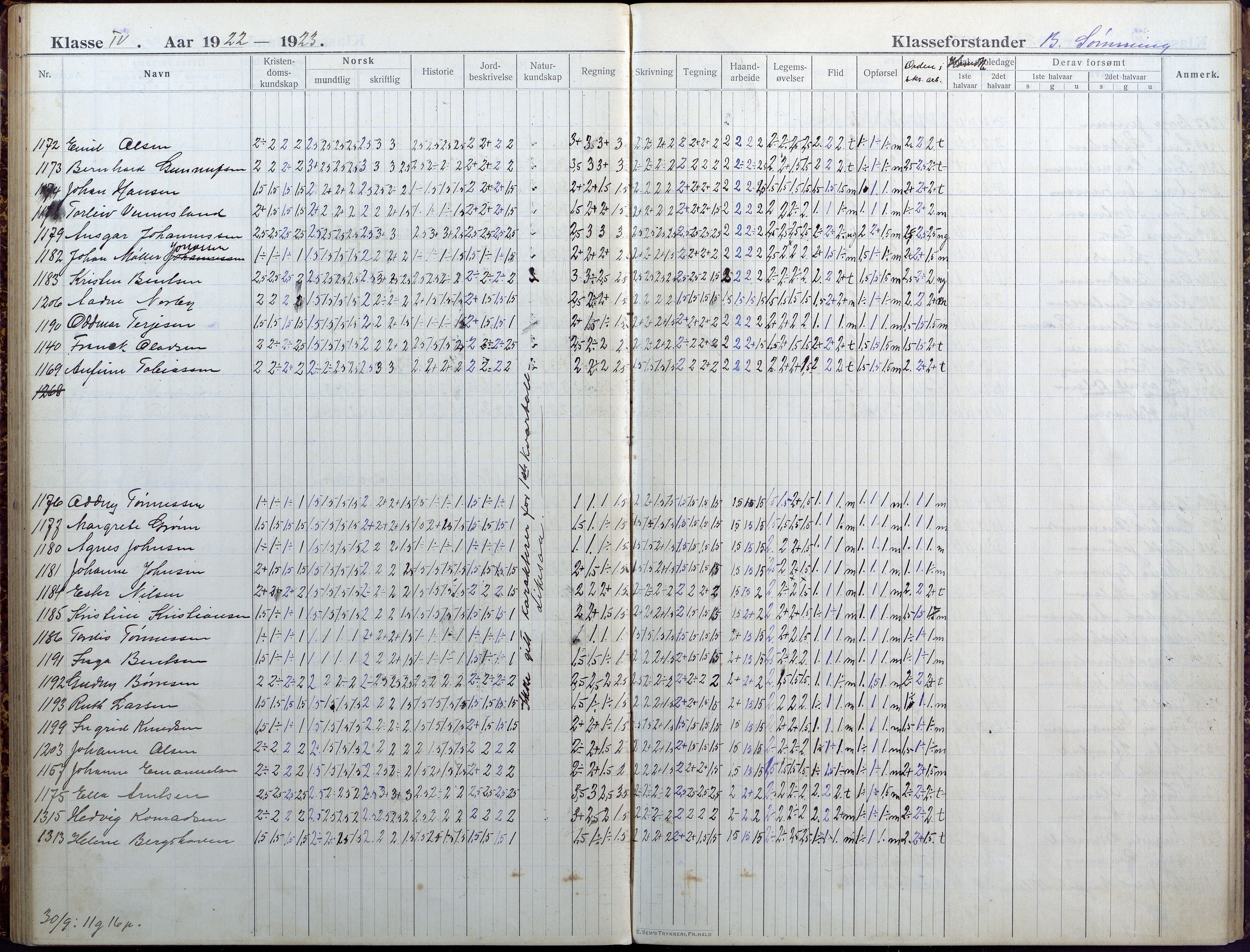 Lillesand kommune, AAKS/KA0926-PK/1/09/L0025: Lillesand Folkeskole - Skoleprotokoll, 1916-1925