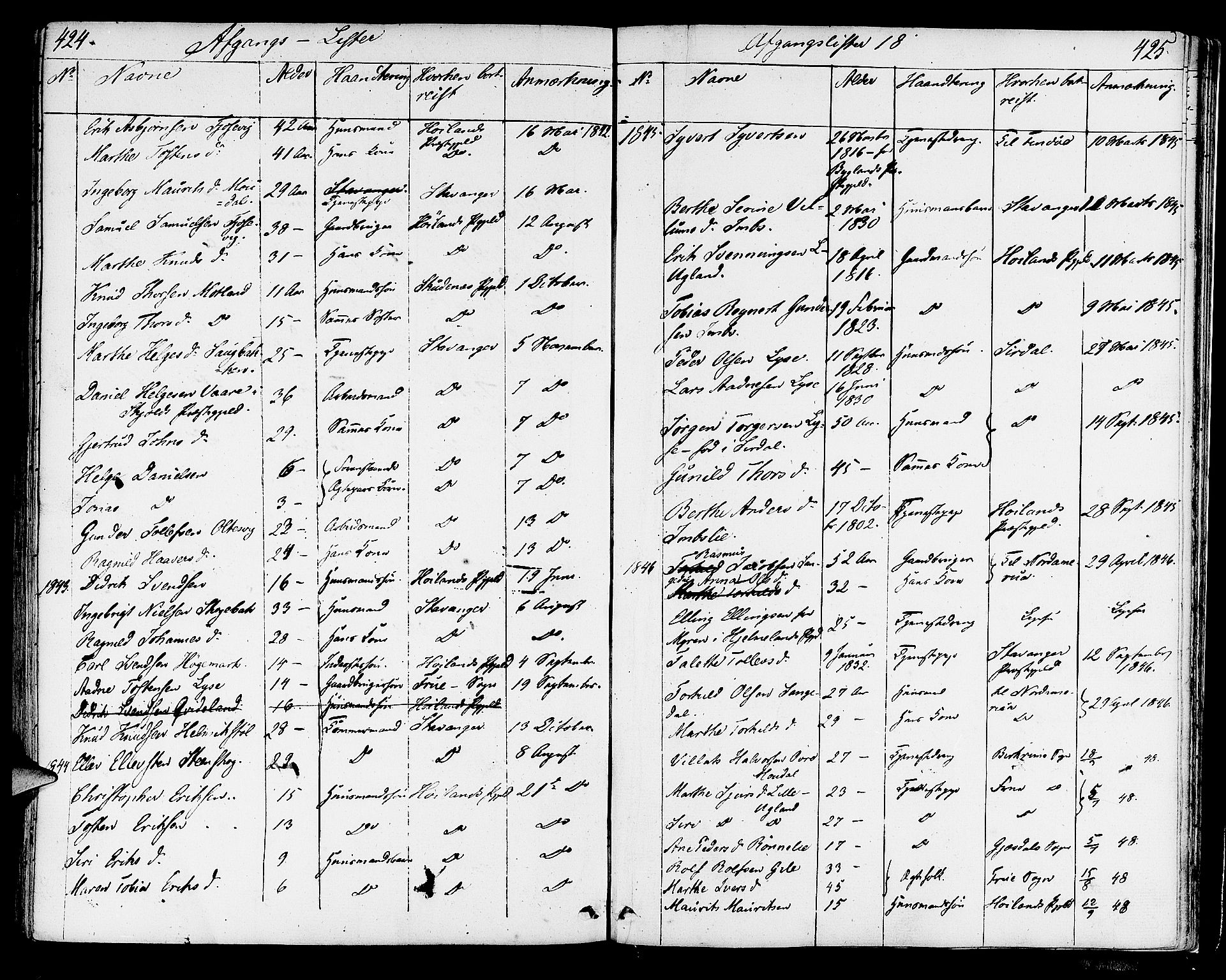Strand sokneprestkontor, SAST/A-101828/H/Ha/Haa/L0005: Parish register (official) no. A 5, 1833-1854, p. 424-425