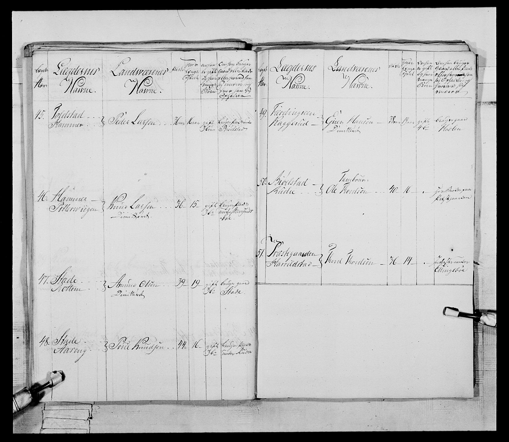 Generalitets- og kommissariatskollegiet, Det kongelige norske kommissariatskollegium, AV/RA-EA-5420/E/Eh/L0058: 1. Opplandske nasjonale infanteriregiment, 1772-1774, p. 528