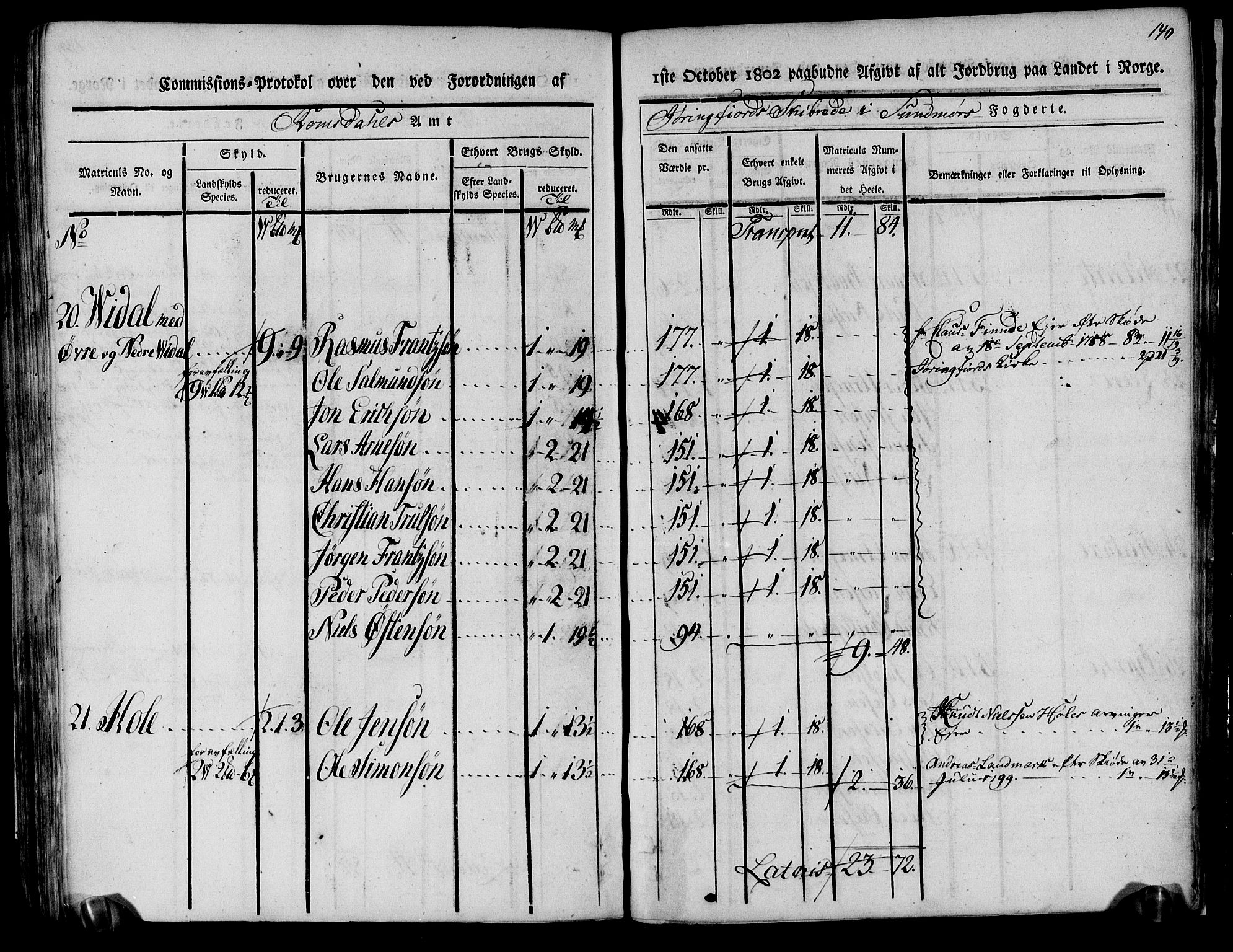 Rentekammeret inntil 1814, Realistisk ordnet avdeling, AV/RA-EA-4070/N/Ne/Nea/L0124: Sunnmøre fogderi. Kommisjonsprotokoll for fogderiets søndre del - Ulstein, Nærøy, Rovde, Vanylven, Volda, Ørsta og Hjørundfjord skipreider, 1803, p. 124