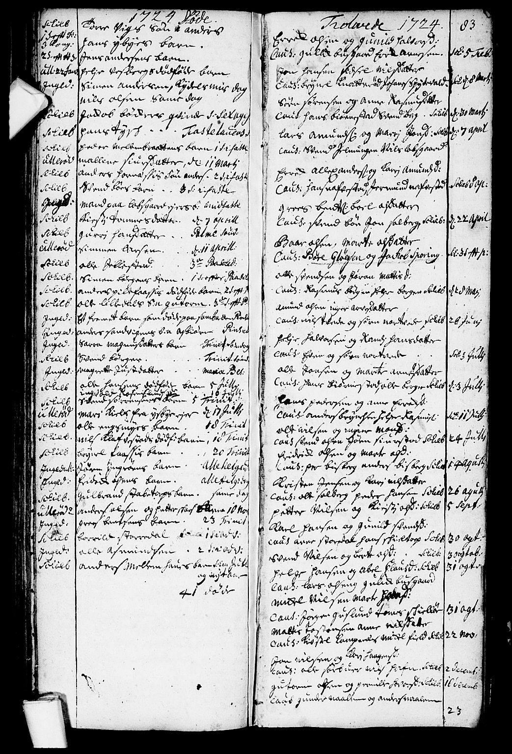 Skjeberg prestekontor Kirkebøker, AV/SAO-A-10923/F/Fa/L0001: Parish register (official) no. I 1, 1702-1725, p. 83