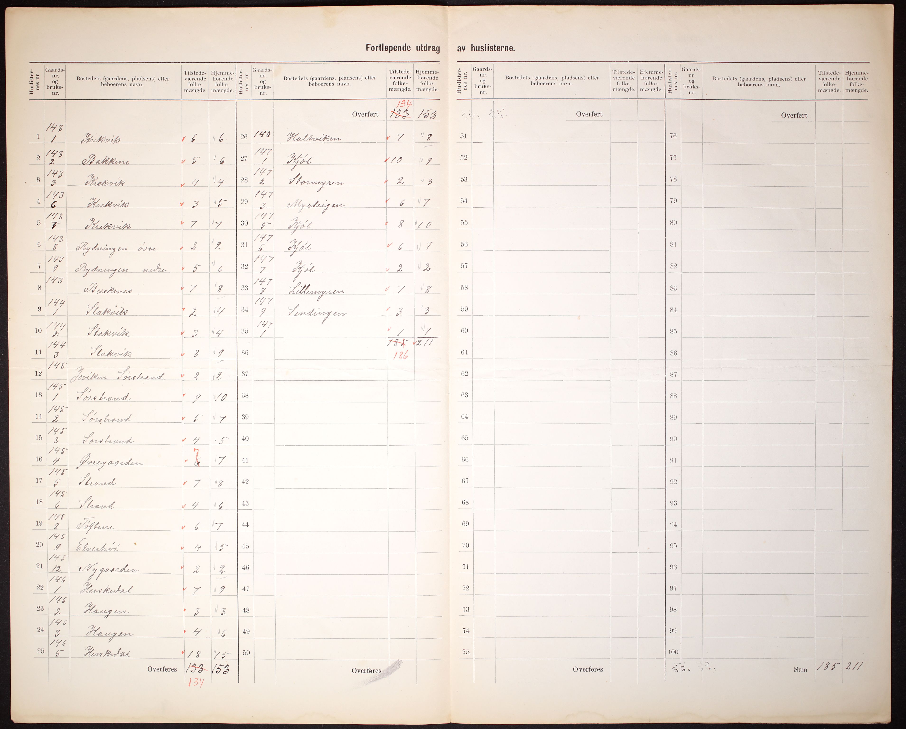 RA, 1910 census for Eide, 1910, p. 5