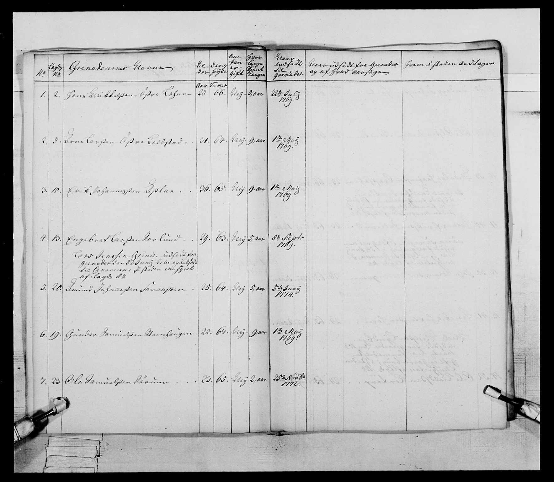 Generalitets- og kommissariatskollegiet, Det kongelige norske kommissariatskollegium, AV/RA-EA-5420/E/Eh/L0058: 1. Opplandske nasjonale infanteriregiment, 1772-1774, p. 631