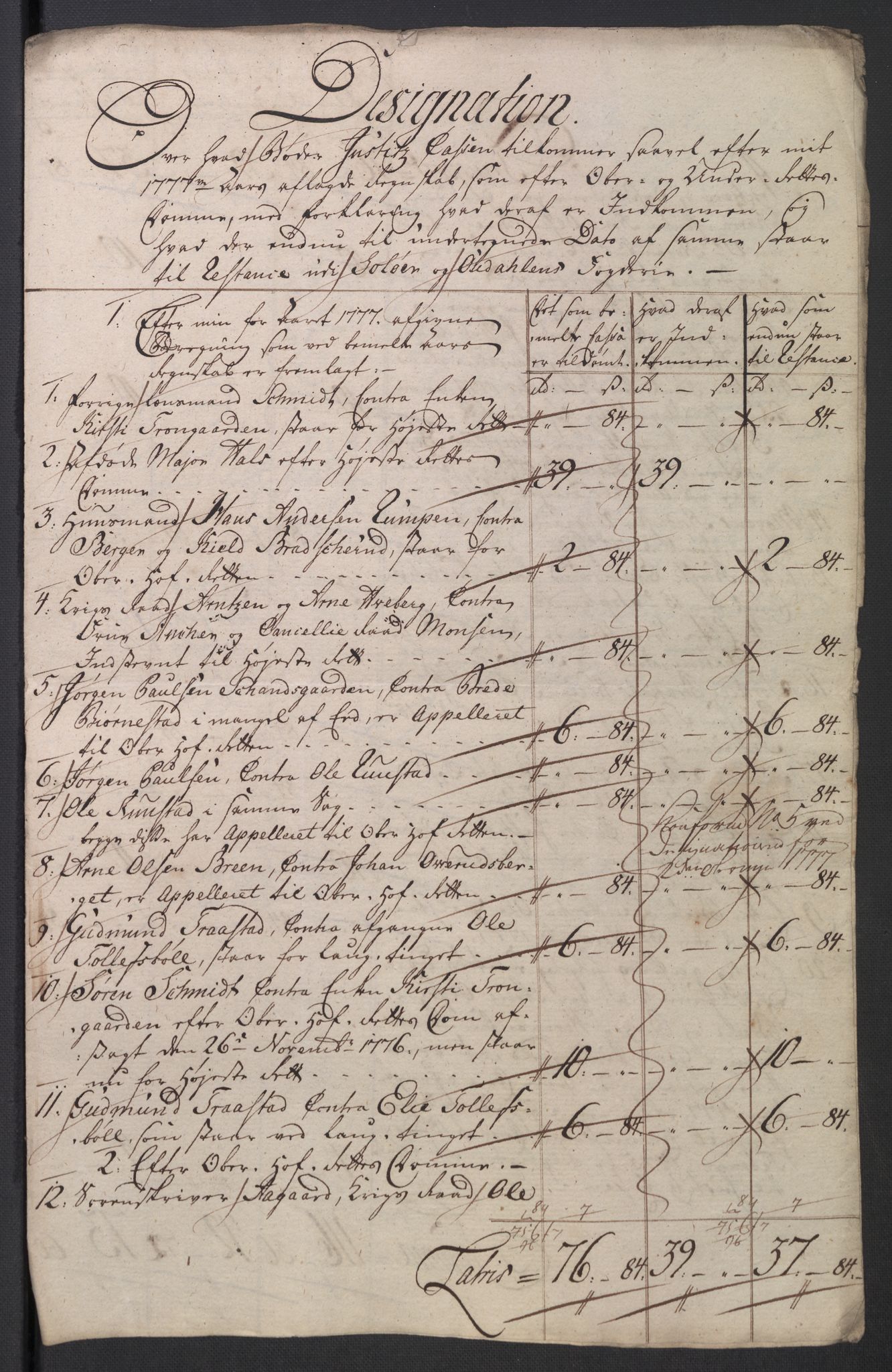 Rentekammeret inntil 1814, Reviderte regnskaper, Mindre regnskaper, AV/RA-EA-4068/Rb/L0014: Opplands amt, 1771-1779, p. 536