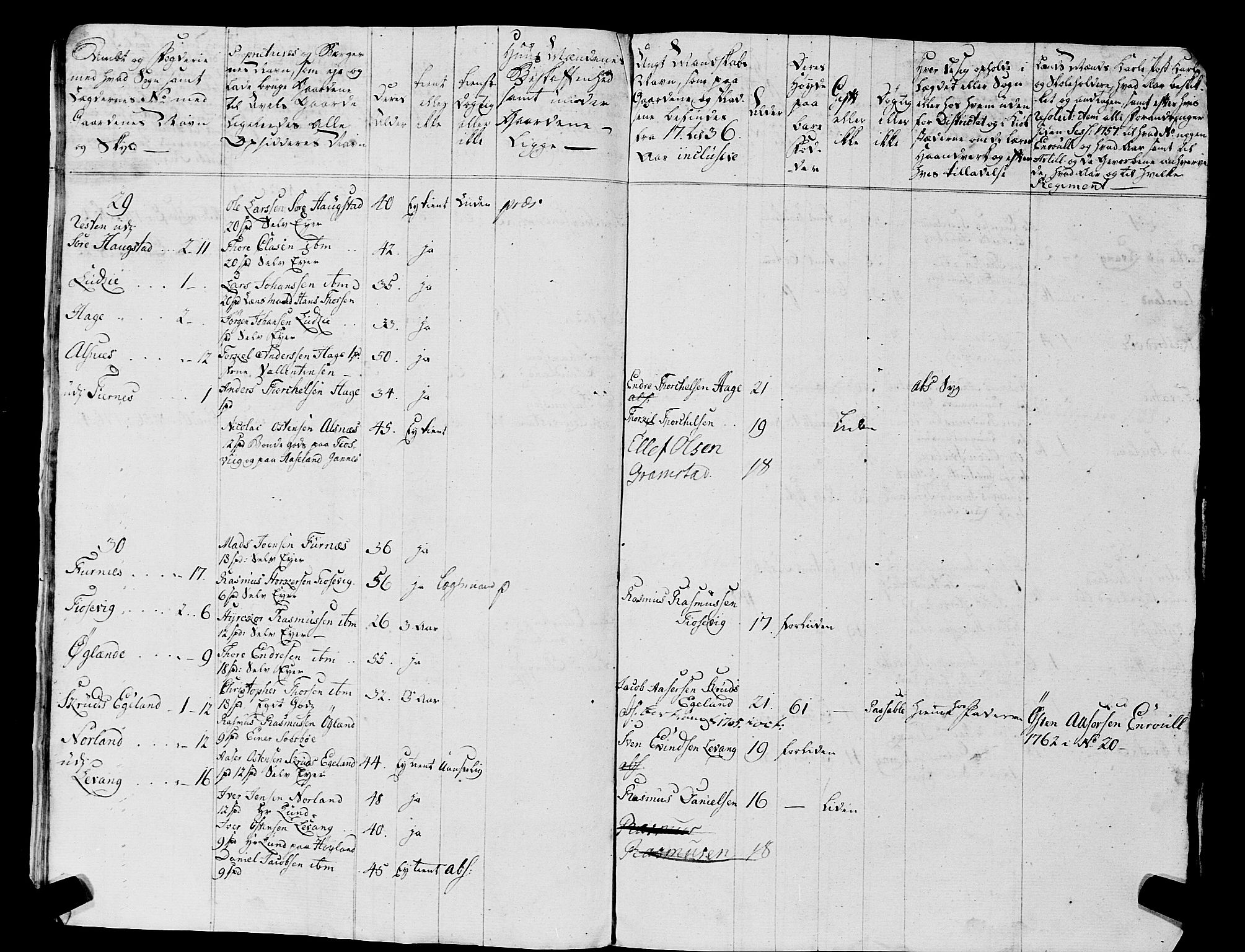 Fylkesmannen i Rogaland, AV/SAST-A-101928/99/3/325/325CA, 1655-1832, p. 7719