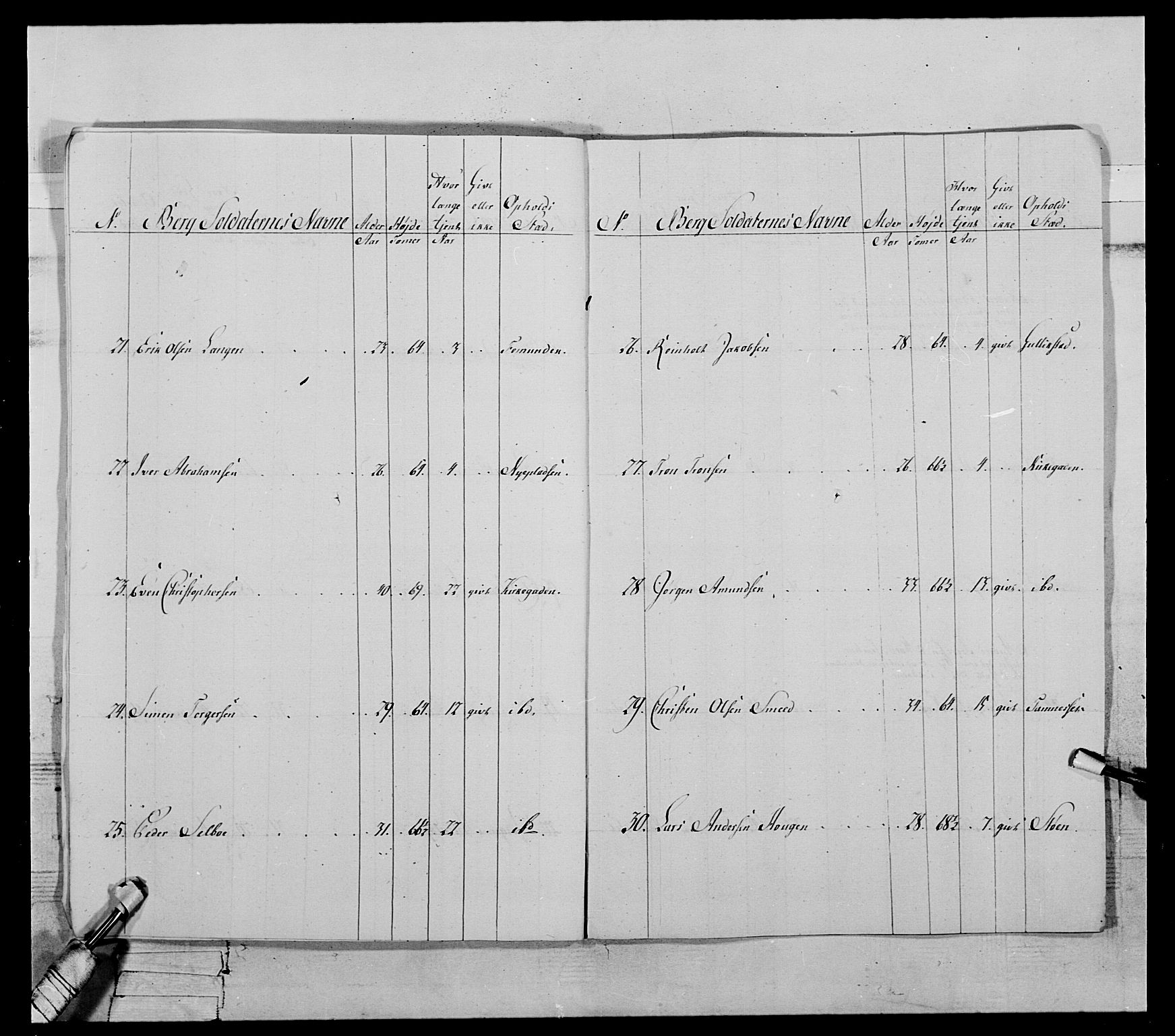 Generalitets- og kommissariatskollegiet, Det kongelige norske kommissariatskollegium, RA/EA-5420/E/Eh/L0119: Rørosiske frivillige bergkorps/bergjegerkorps, 1794-1799, p. 33