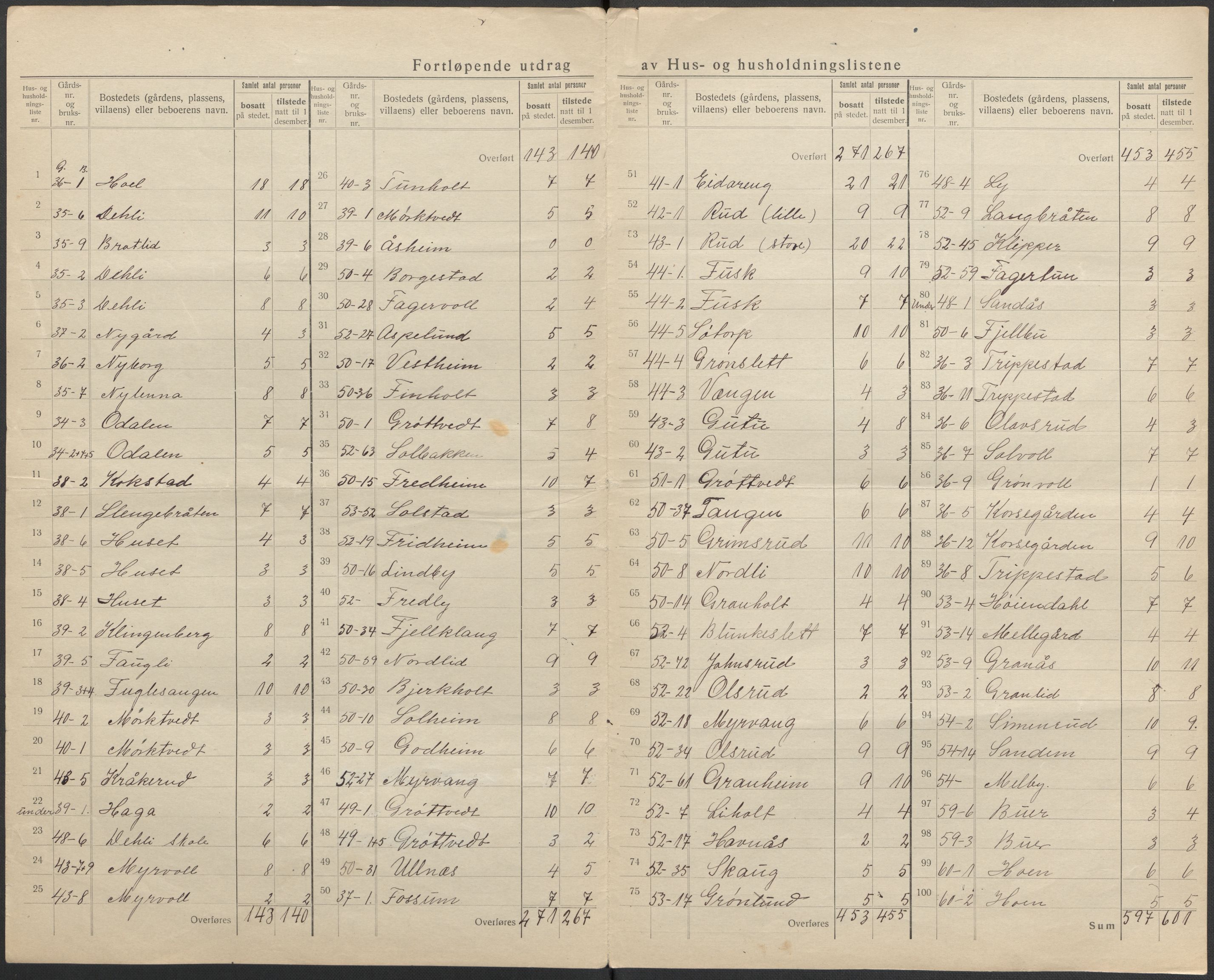 SAO, 1920 census for Askim, 1920, p. 20