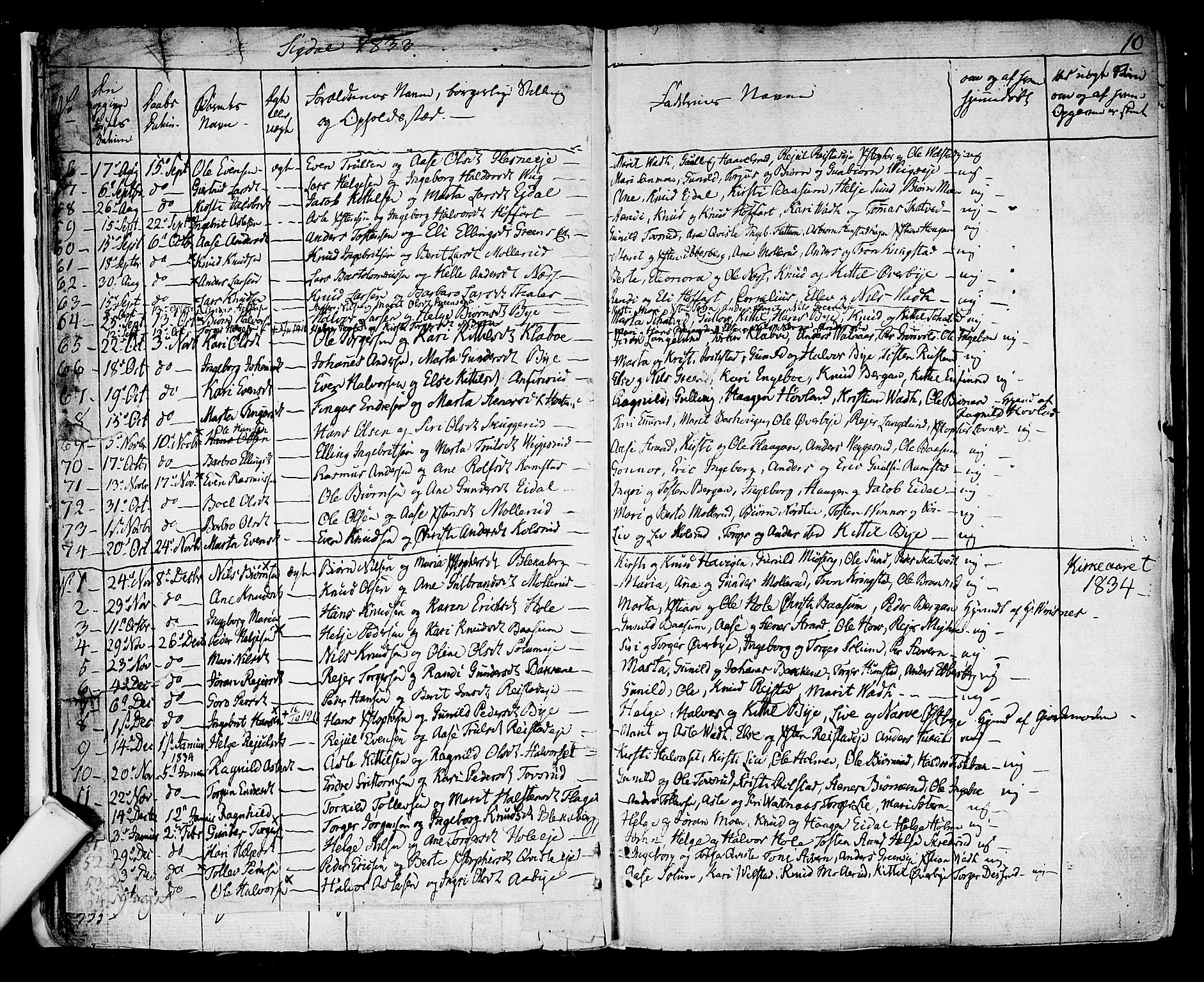 Sigdal kirkebøker, SAKO/A-245/F/Fa/L0006: Parish register (official) no. I 6 /1, 1829-1843, p. 10