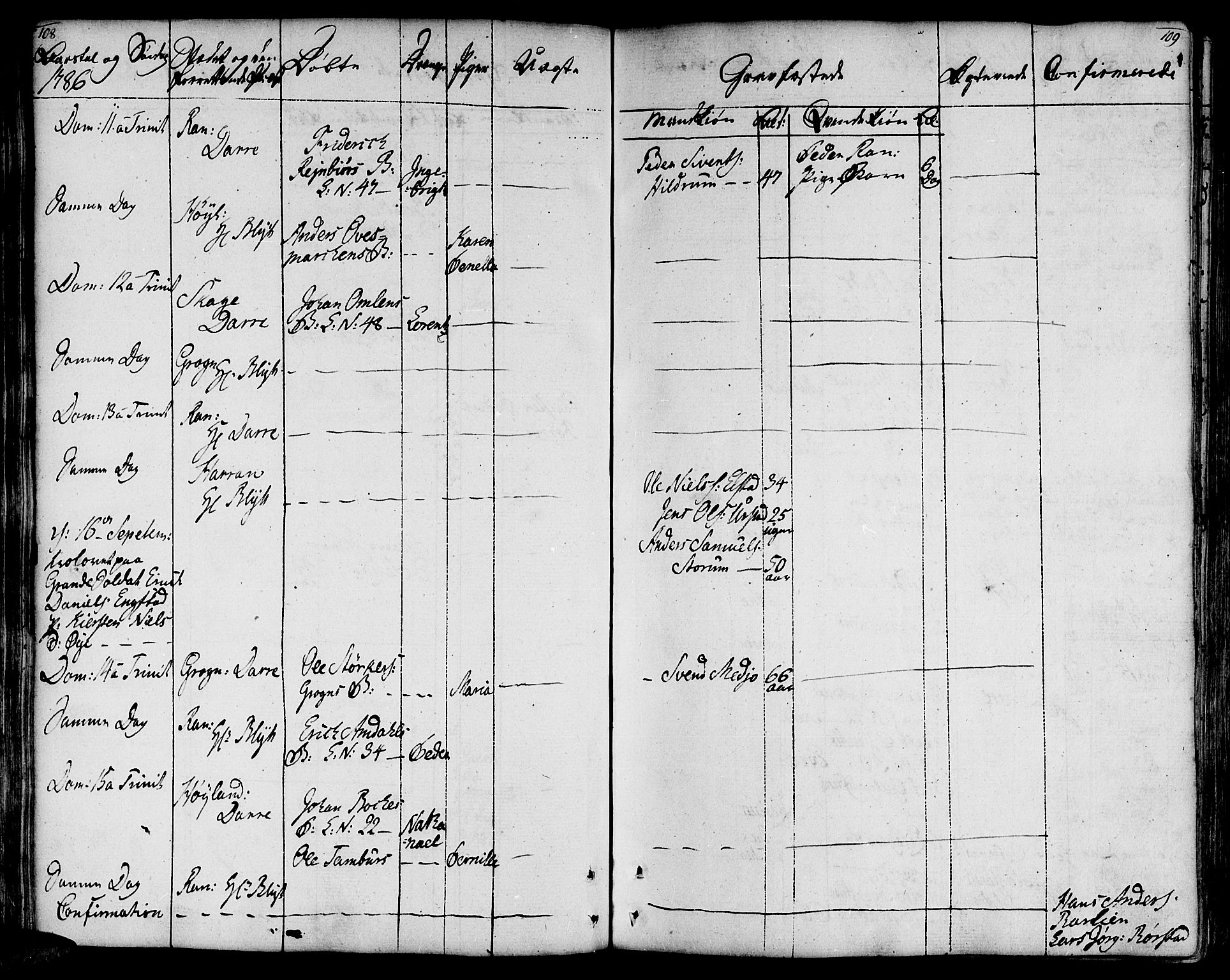 Ministerialprotokoller, klokkerbøker og fødselsregistre - Nord-Trøndelag, AV/SAT-A-1458/764/L0544: Parish register (official) no. 764A04, 1780-1798, p. 108-109